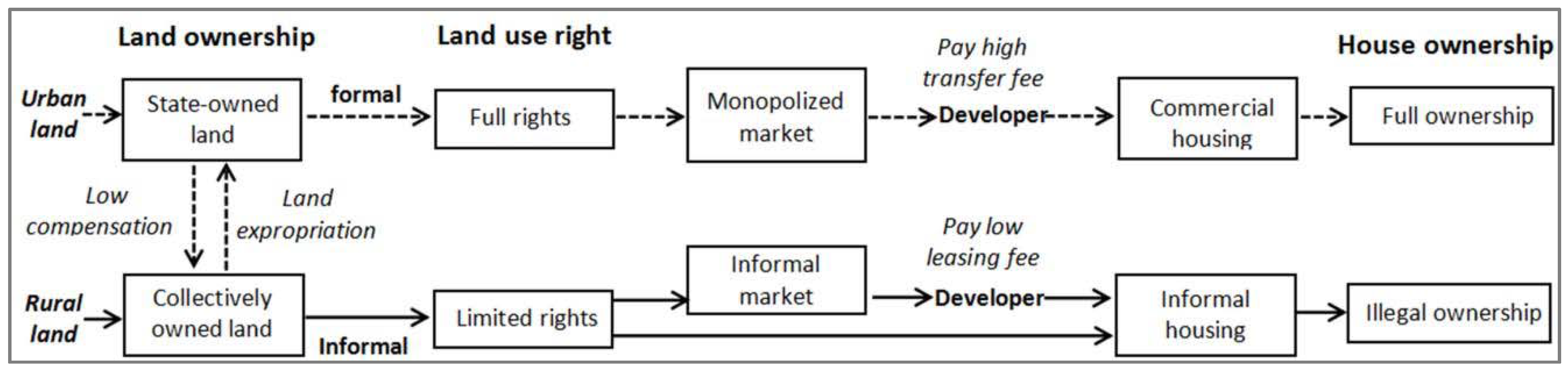 Sustainability 08 00255 g001