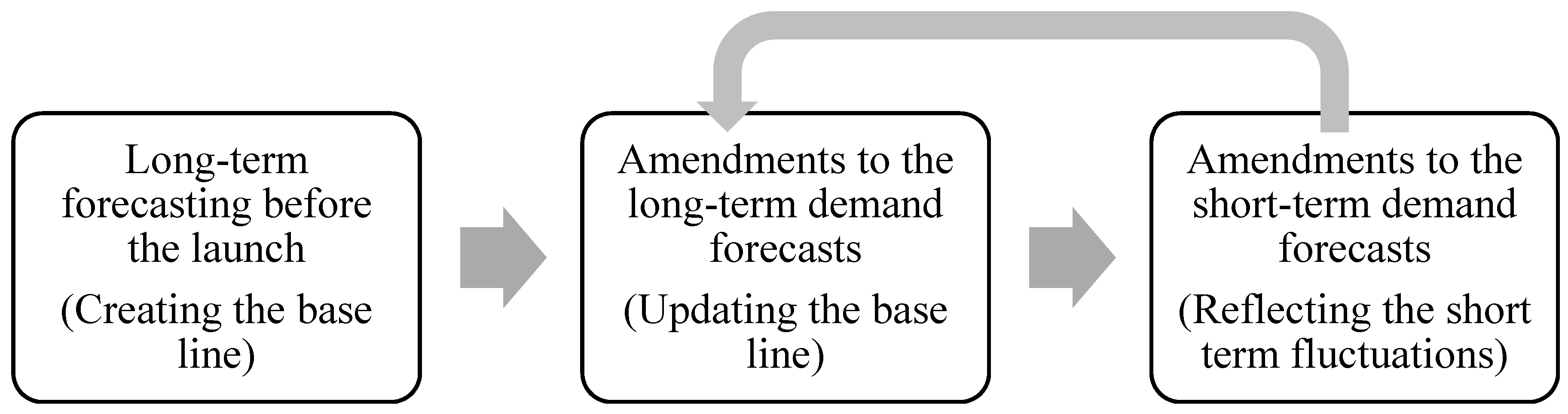 Sustainability 08 00263 g001