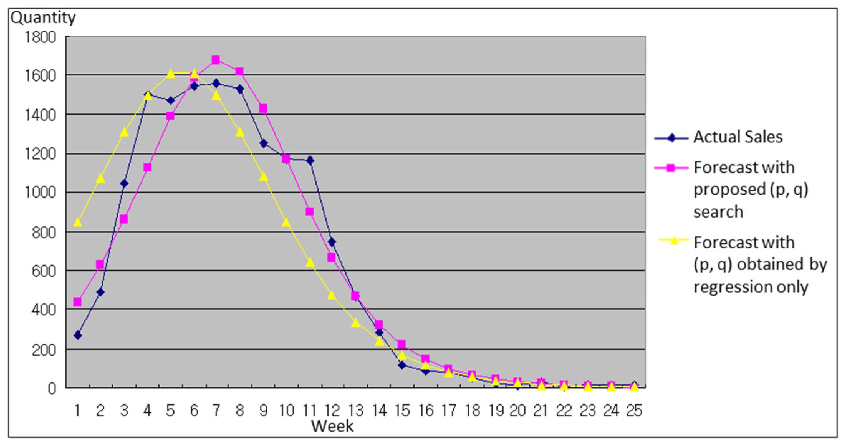 Sustainability 08 00263 g003