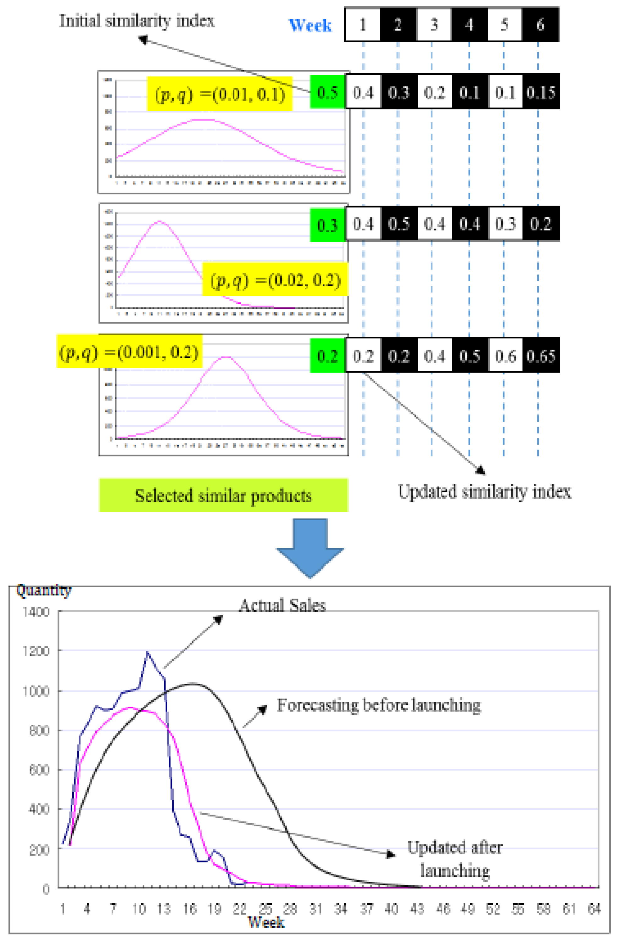 Sustainability 08 00263 g006