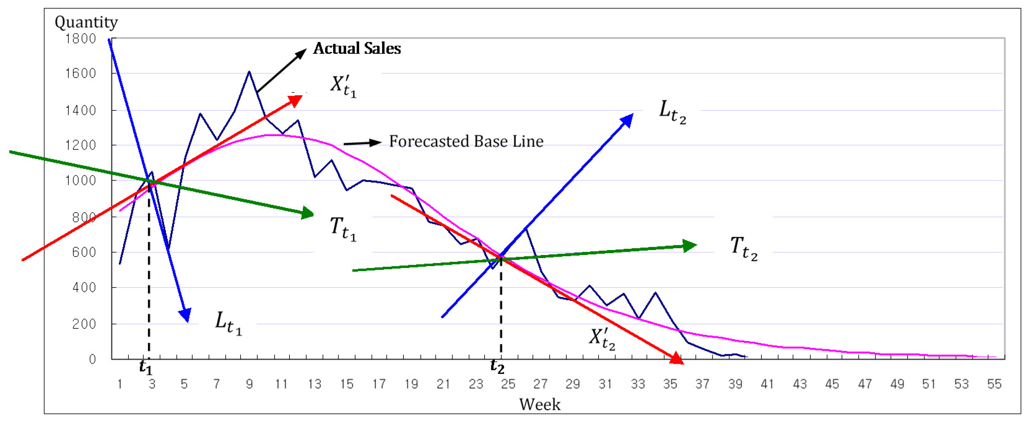 Sustainability 08 00263 g007