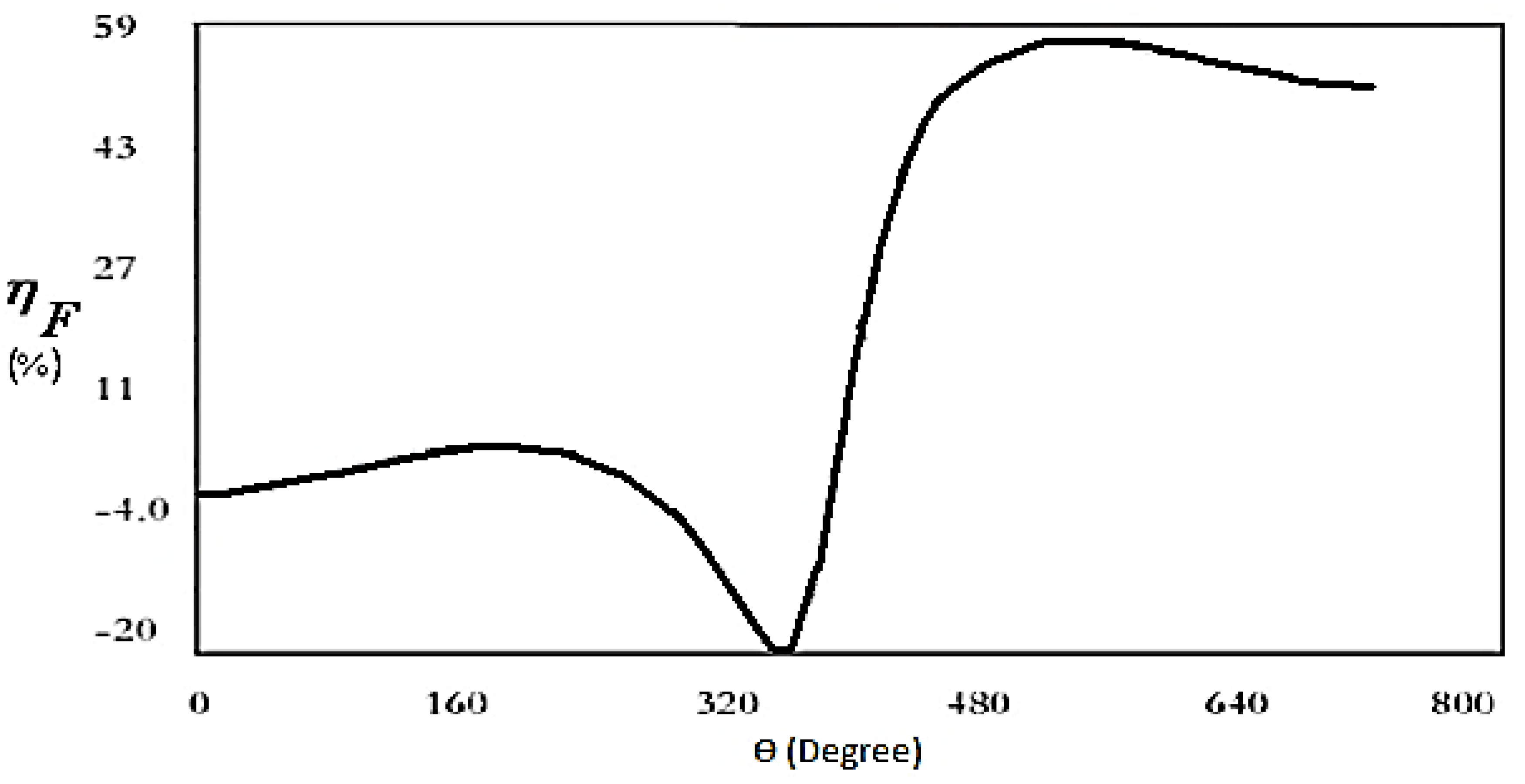 Sustainability 08 00267 g003