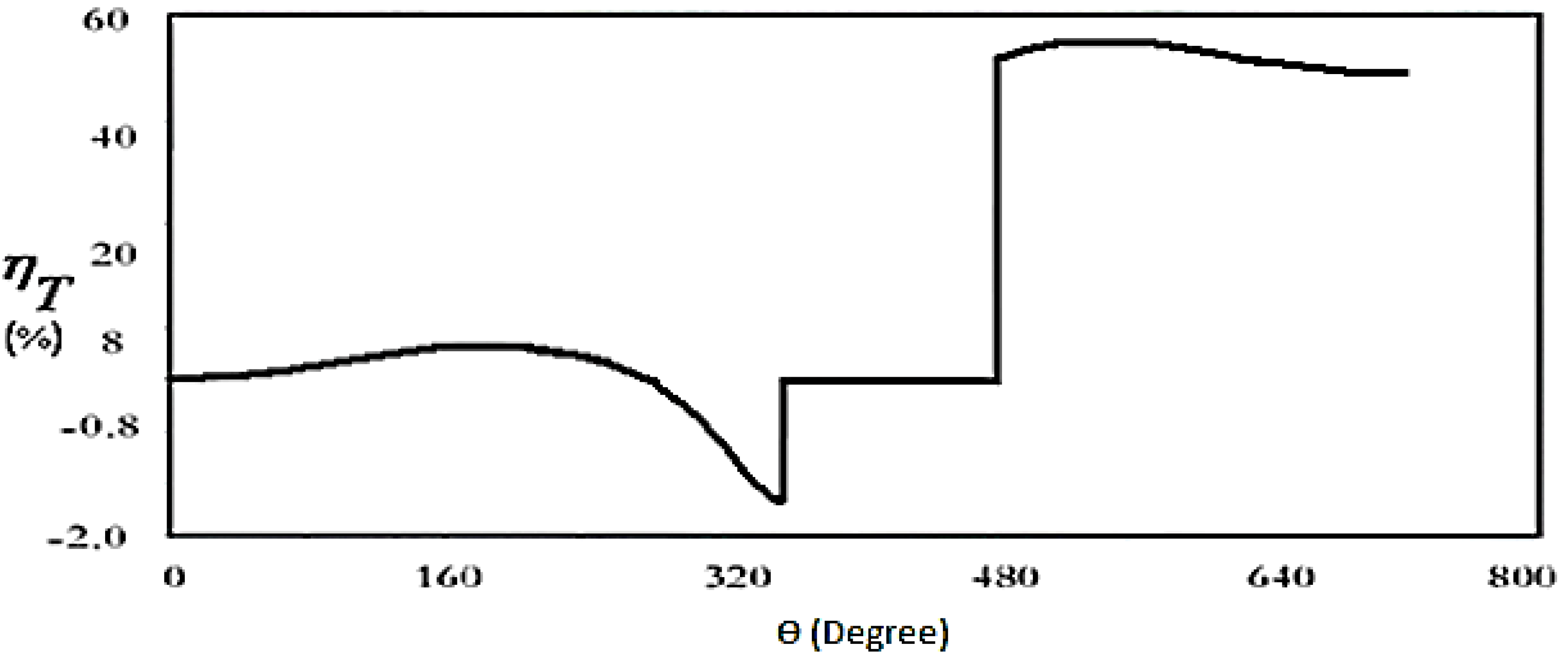 Sustainability 08 00267 g004