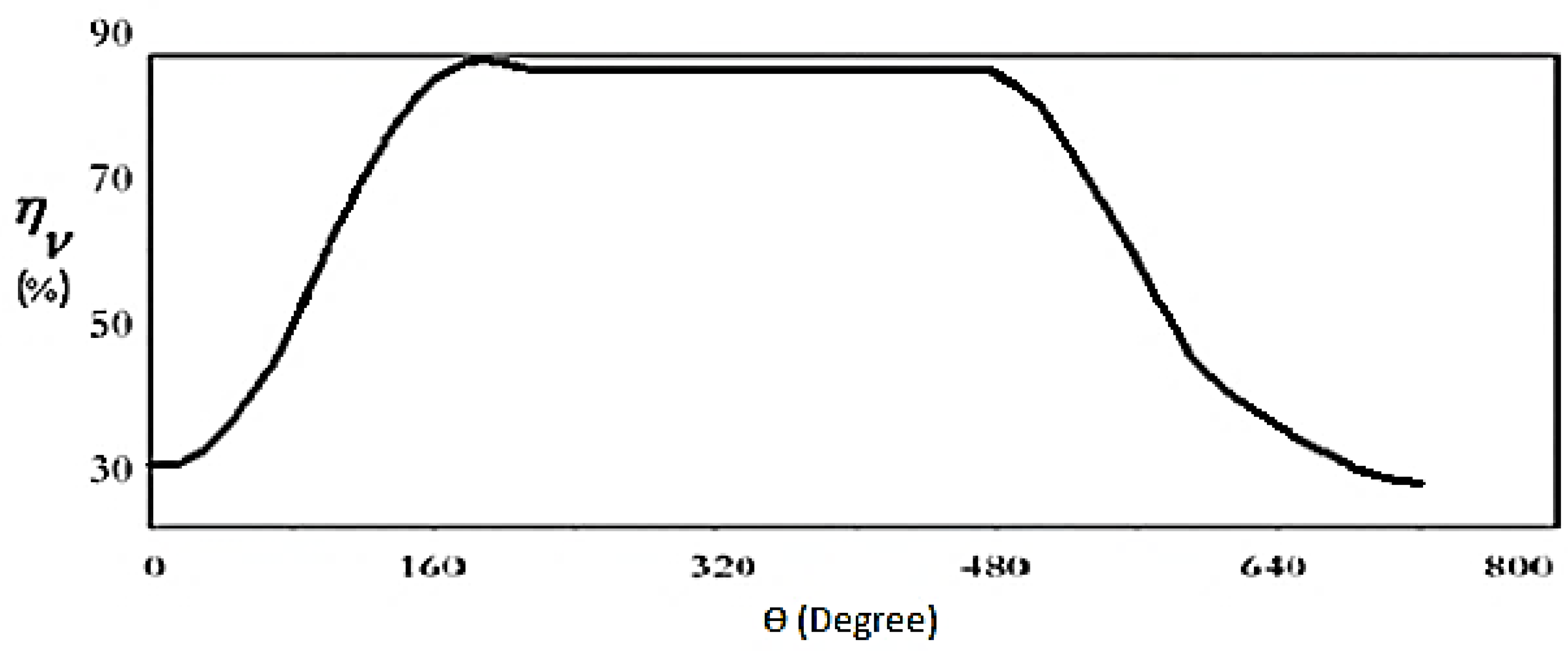 Sustainability 08 00267 g005
