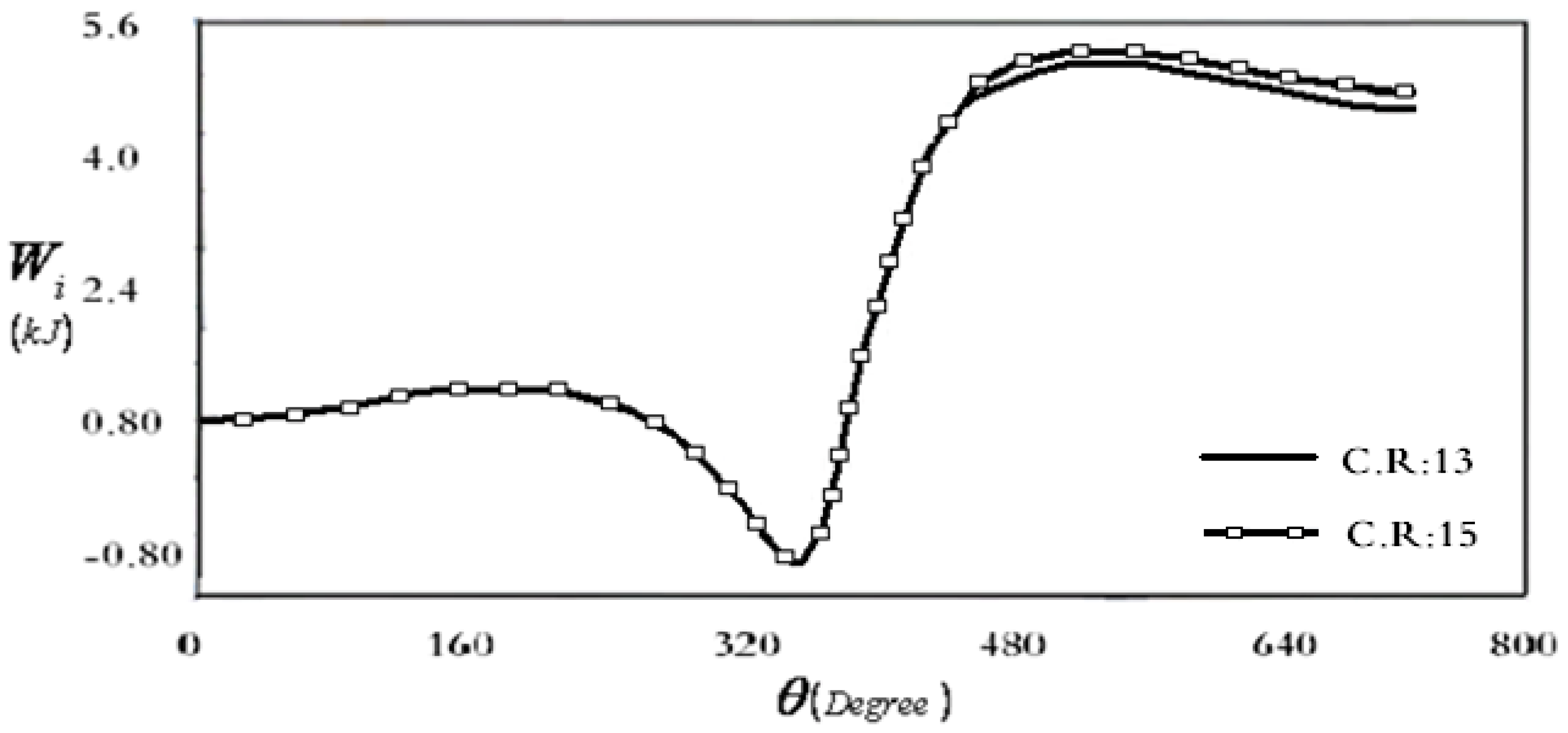 Sustainability 08 00267 g007