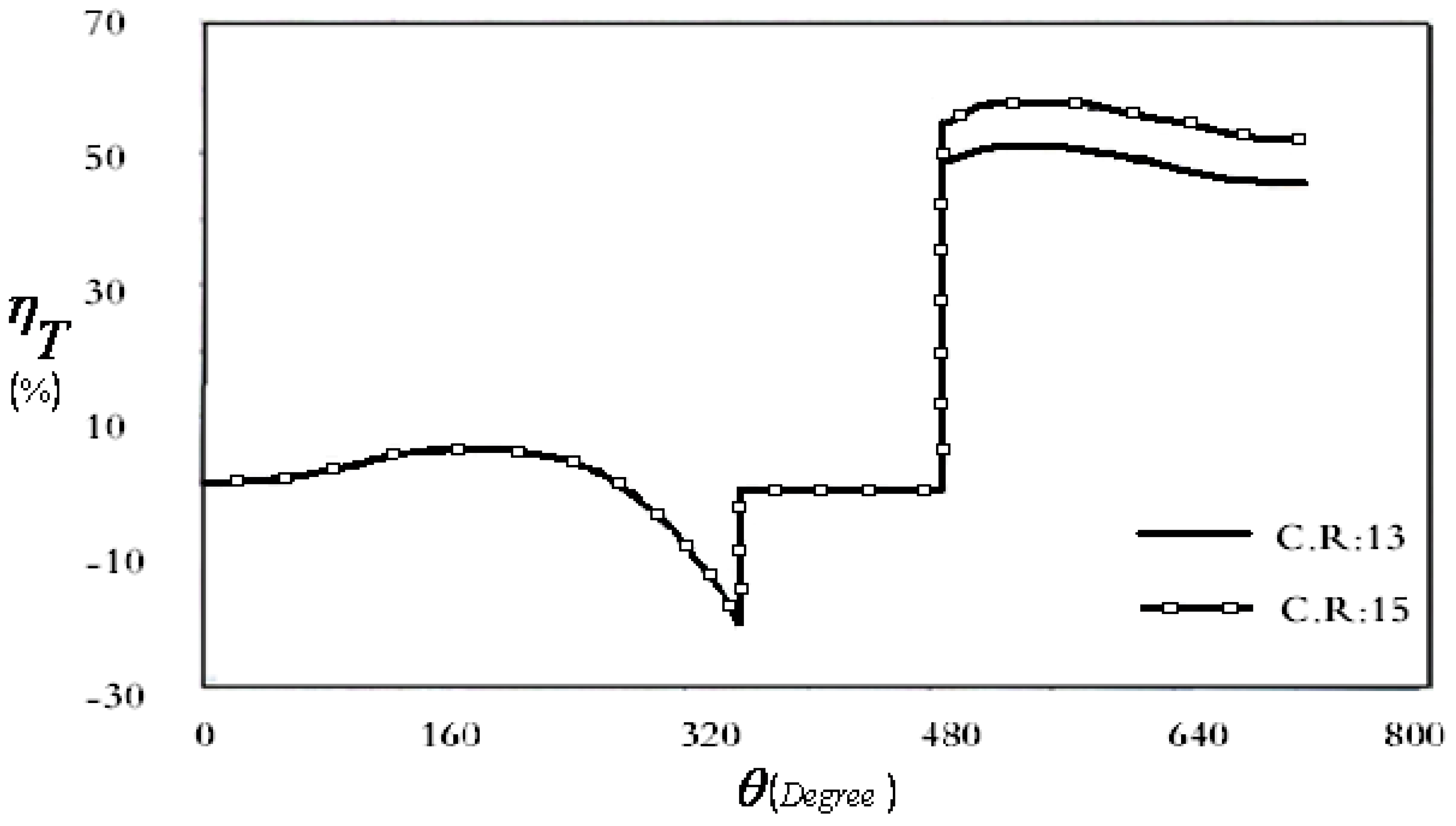 Sustainability 08 00267 g008
