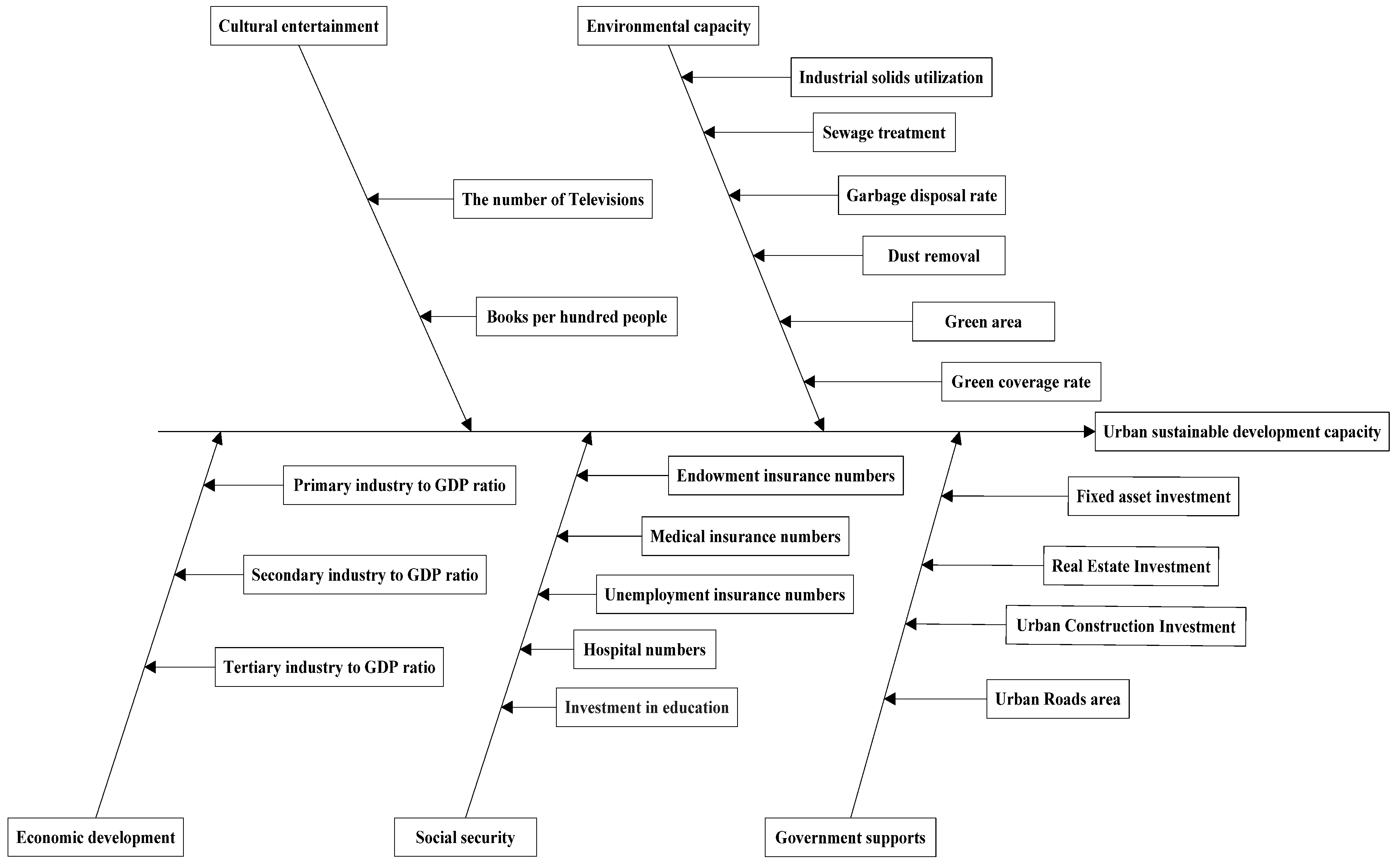 Sustainability 08 00270 g001