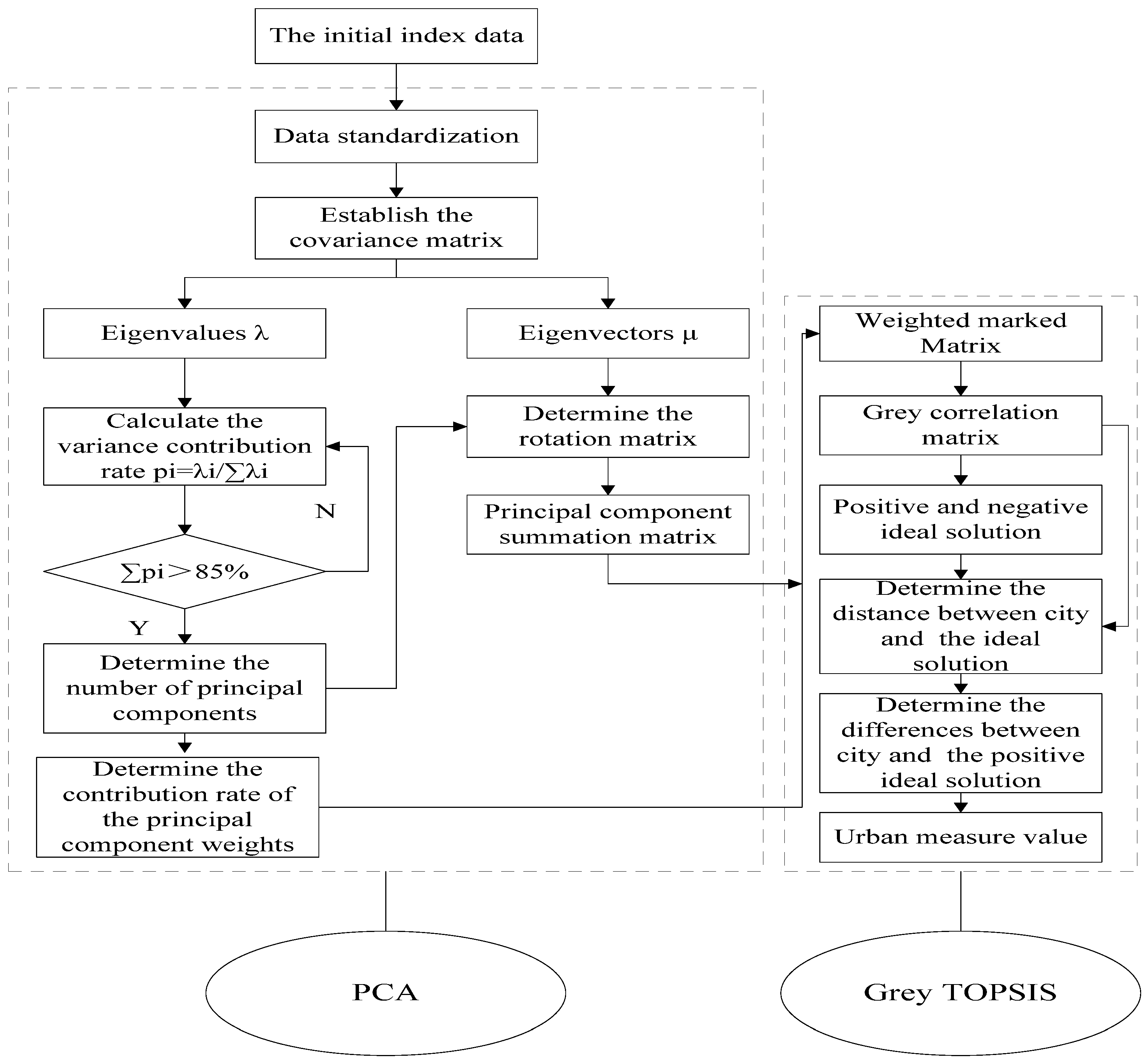 Sustainability 08 00270 g002