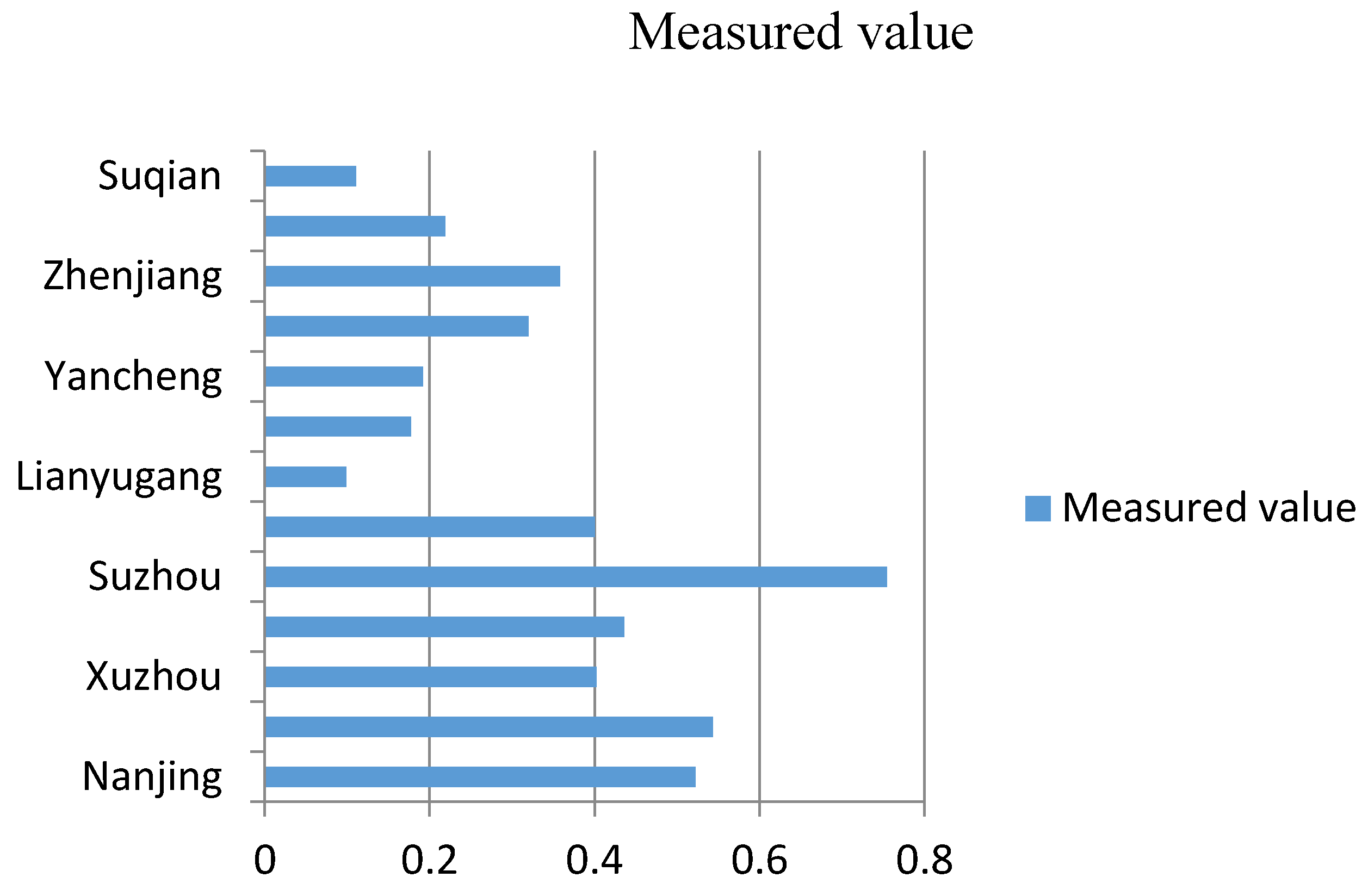Sustainability 08 00270 g003