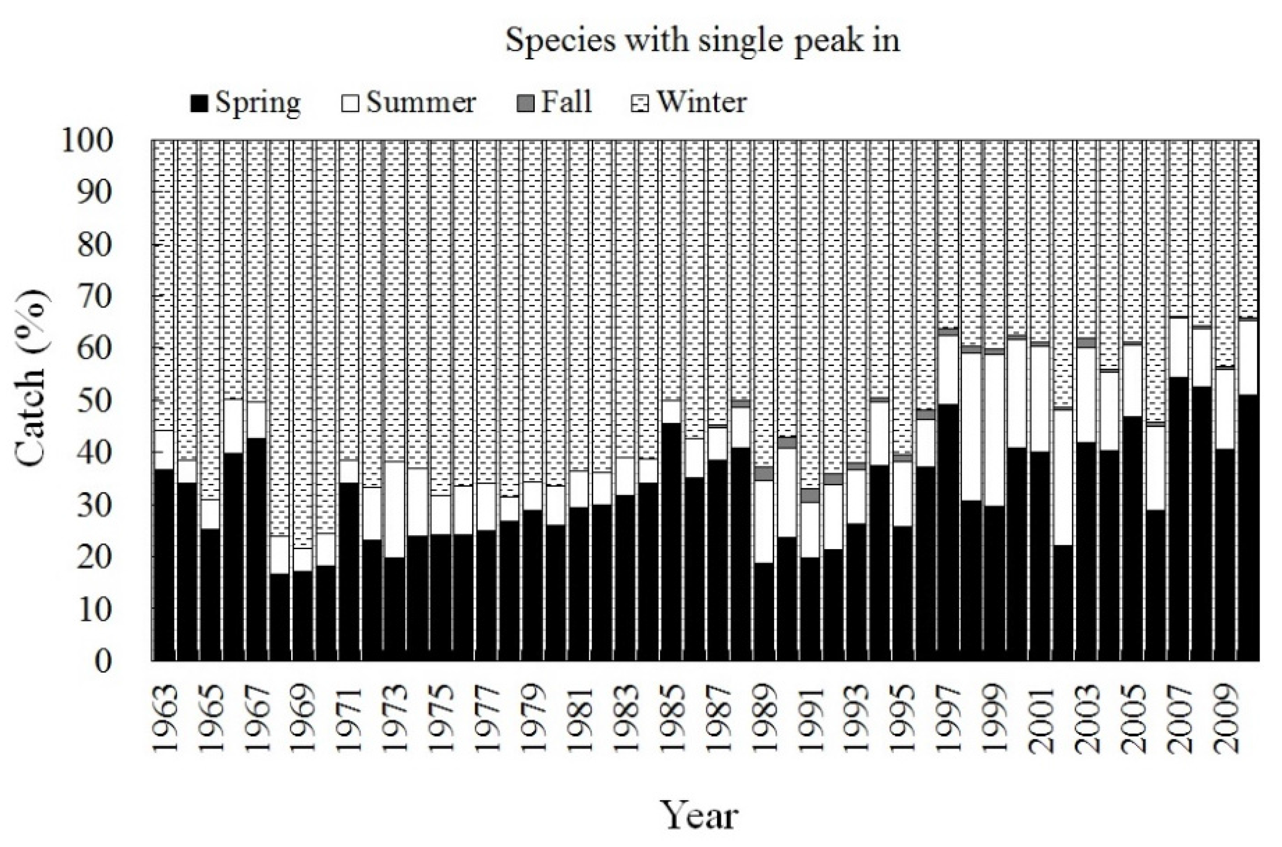 Sustainability 08 00273 g002