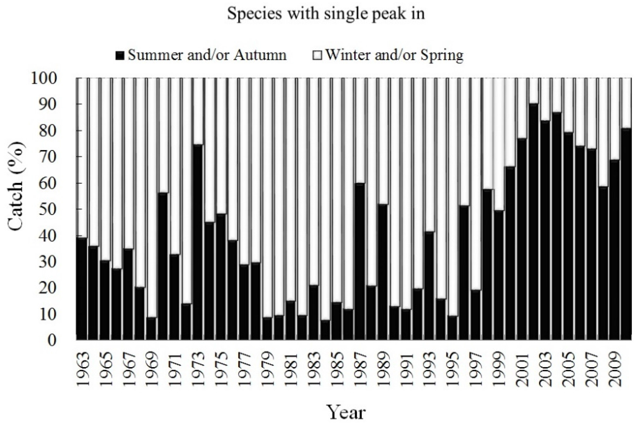 Sustainability 08 00273 g003