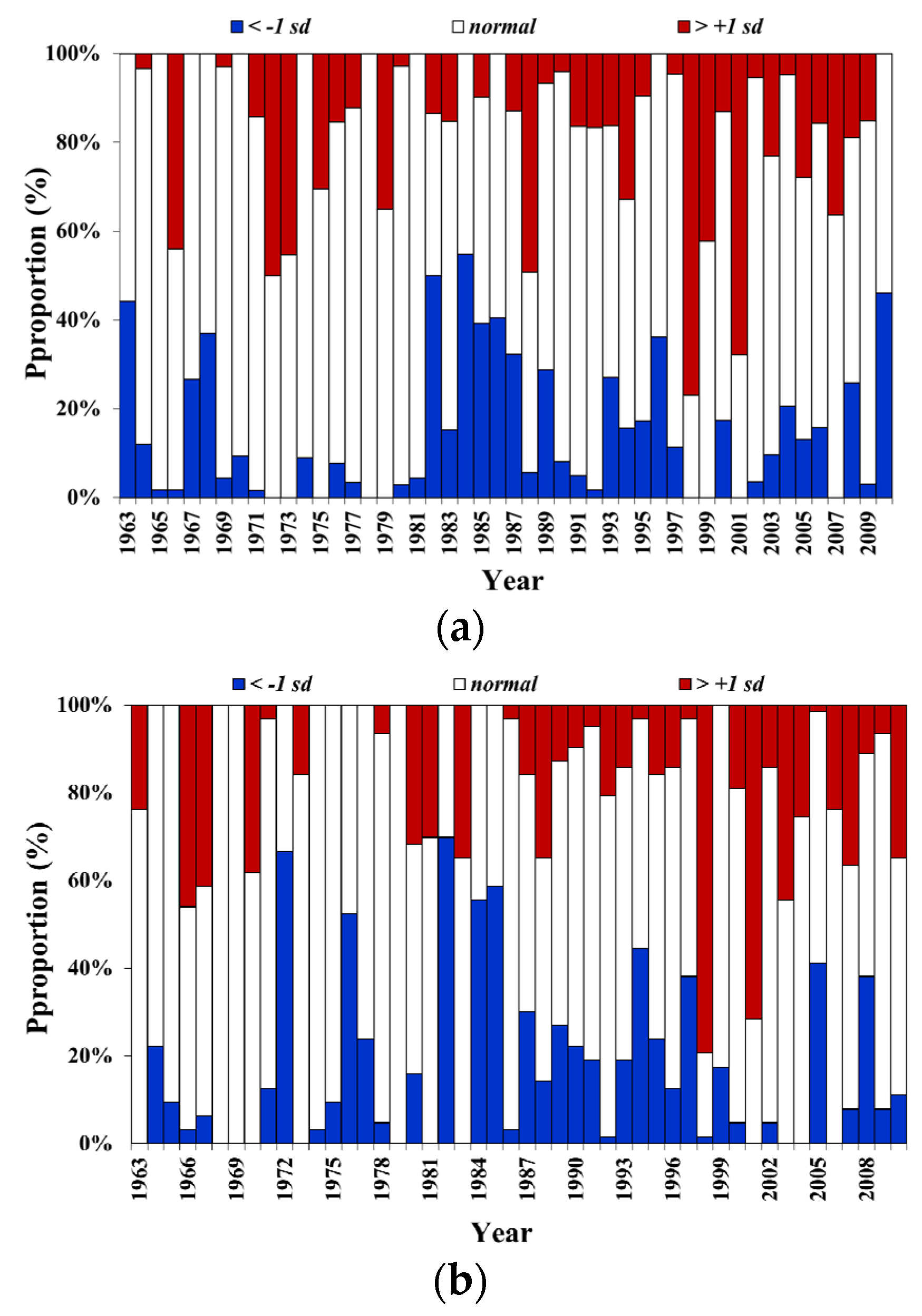 Sustainability 08 00273 g004