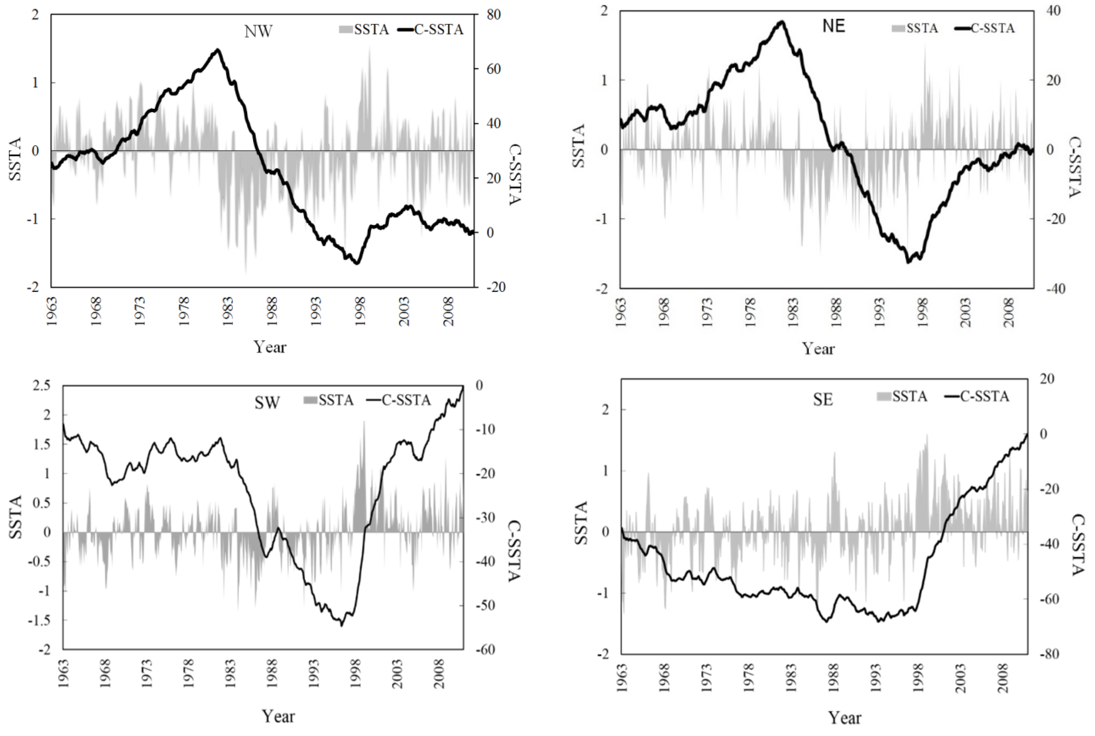 Sustainability 08 00273 g006
