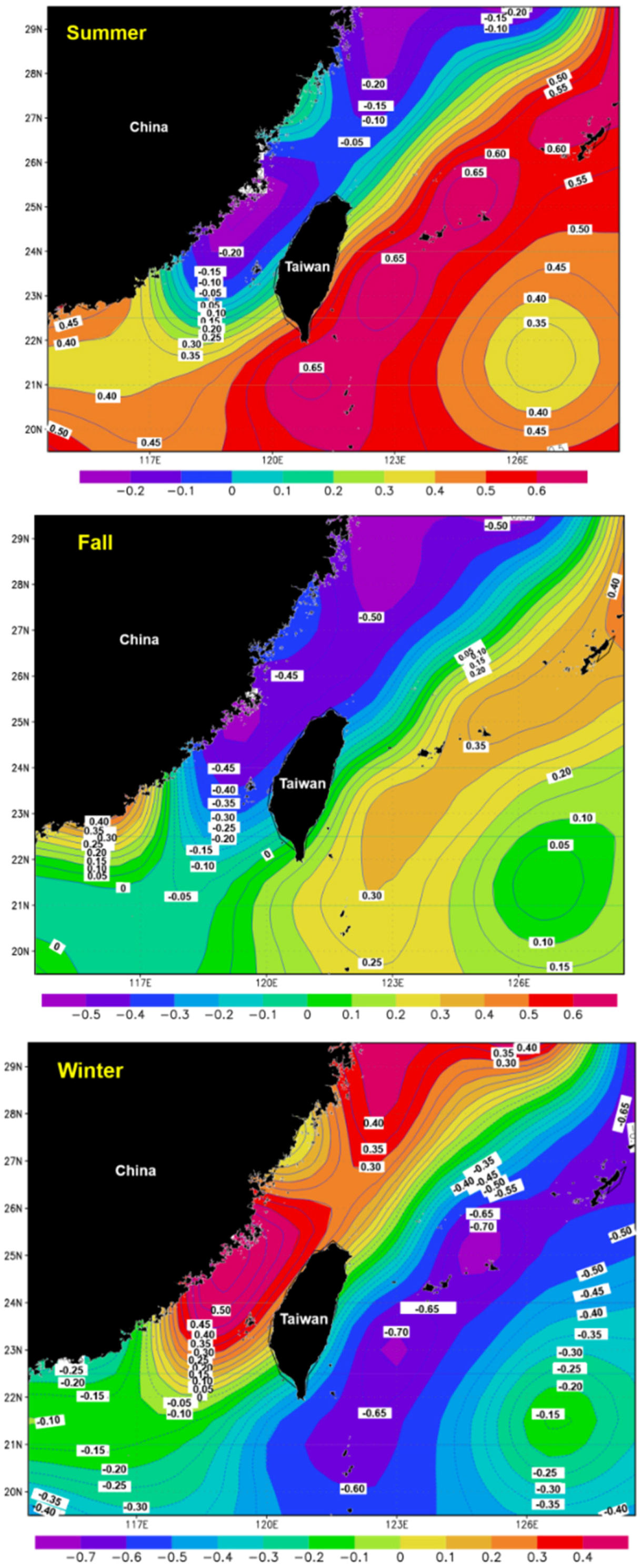 Sustainability 08 00273 g007b