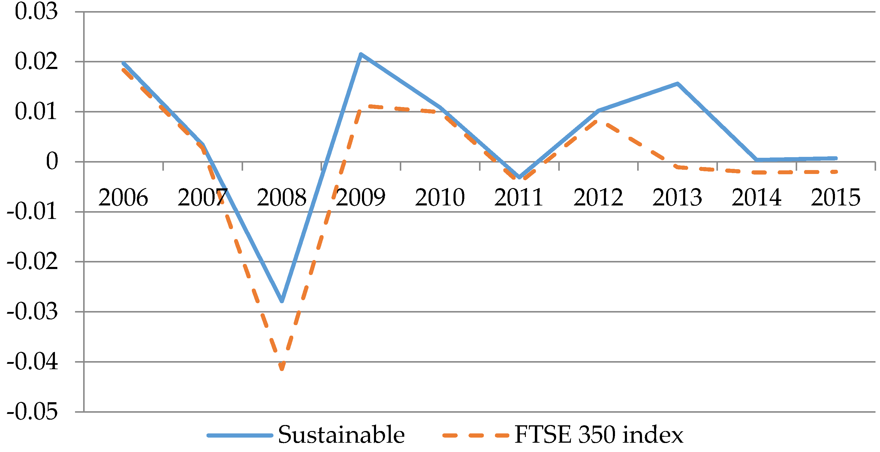 Sustainability 08 00276 g002