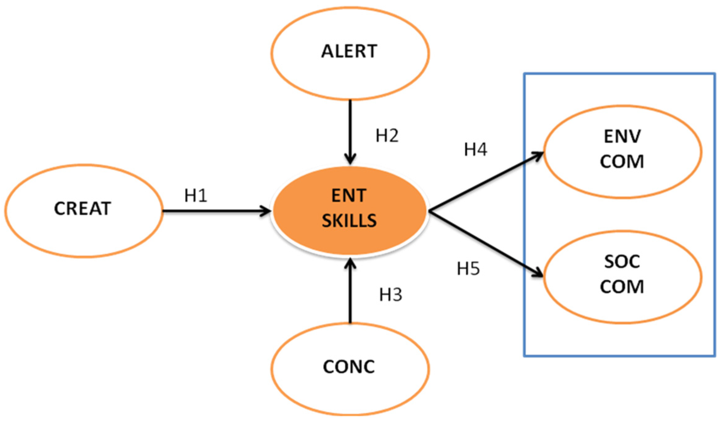 Sustainability 08 00280 g001