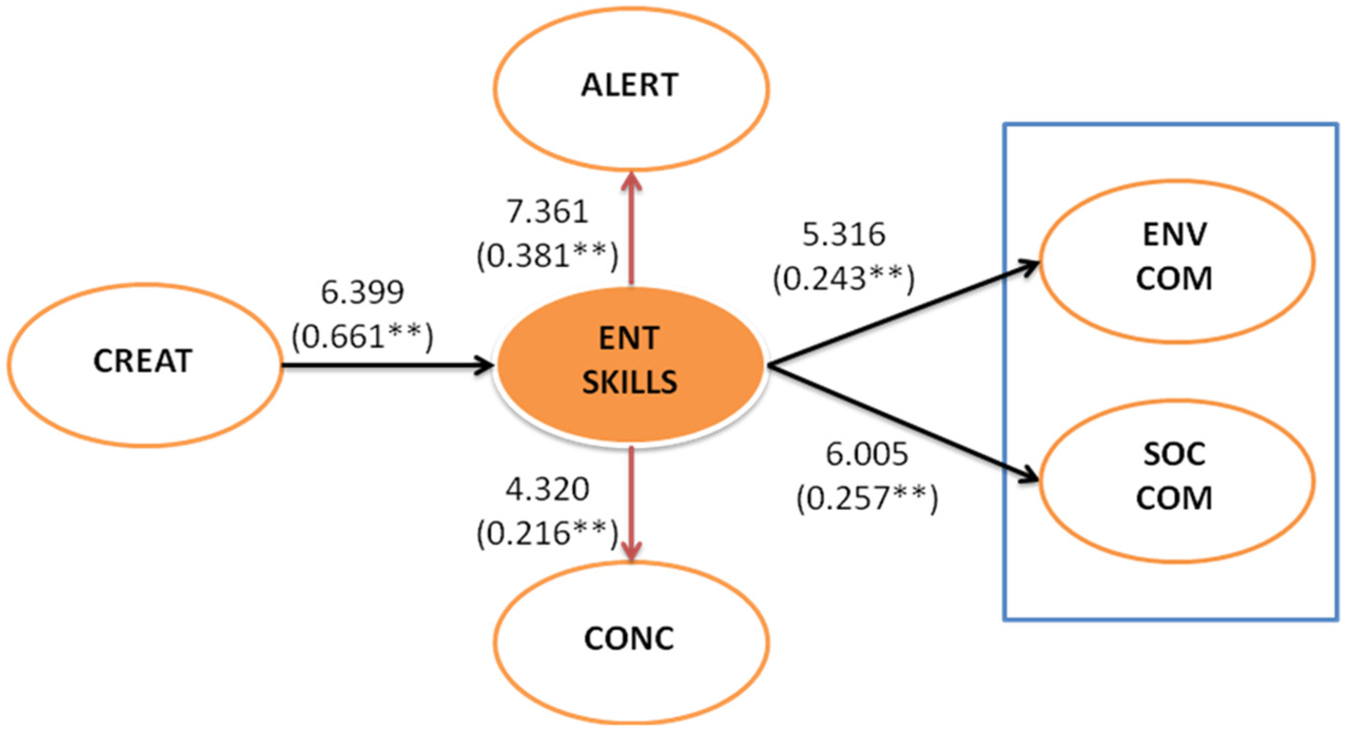 Sustainability 08 00280 g002