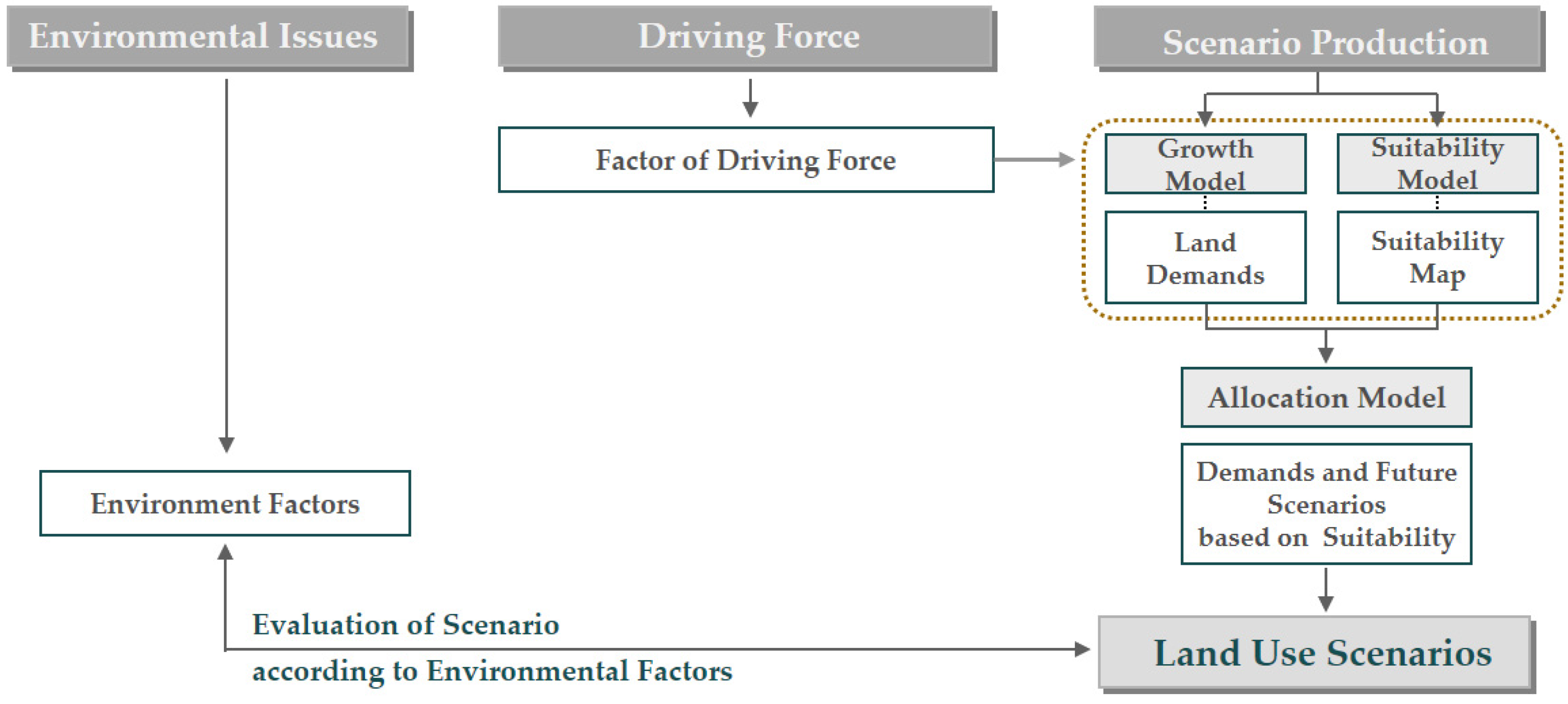 Sustainability 08 00286 g002