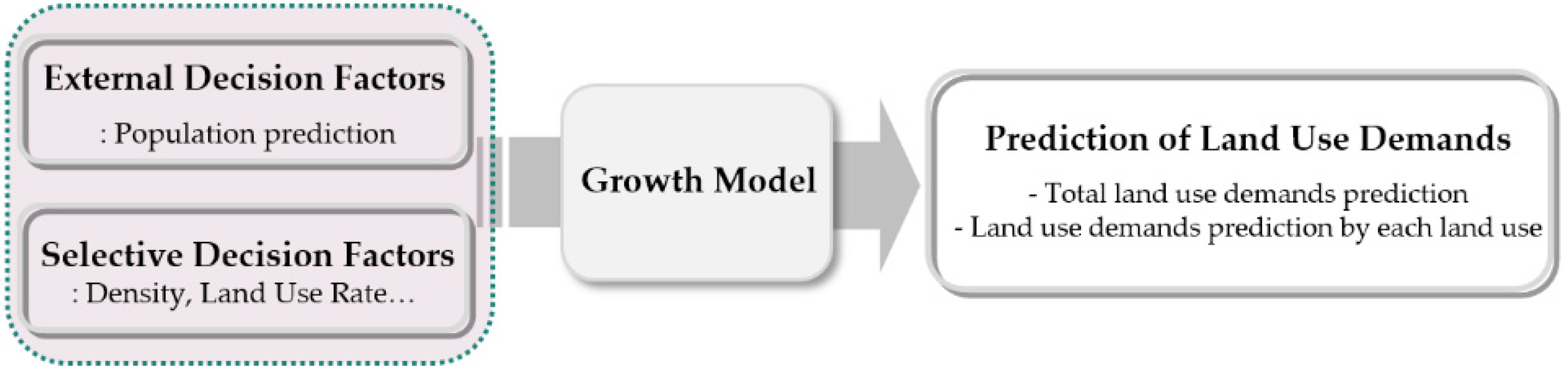 Sustainability 08 00286 g003