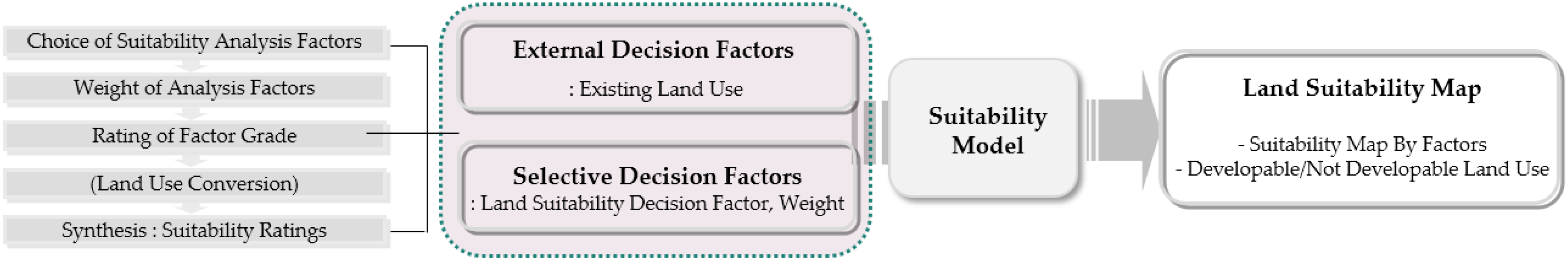 Sustainability 08 00286 g004