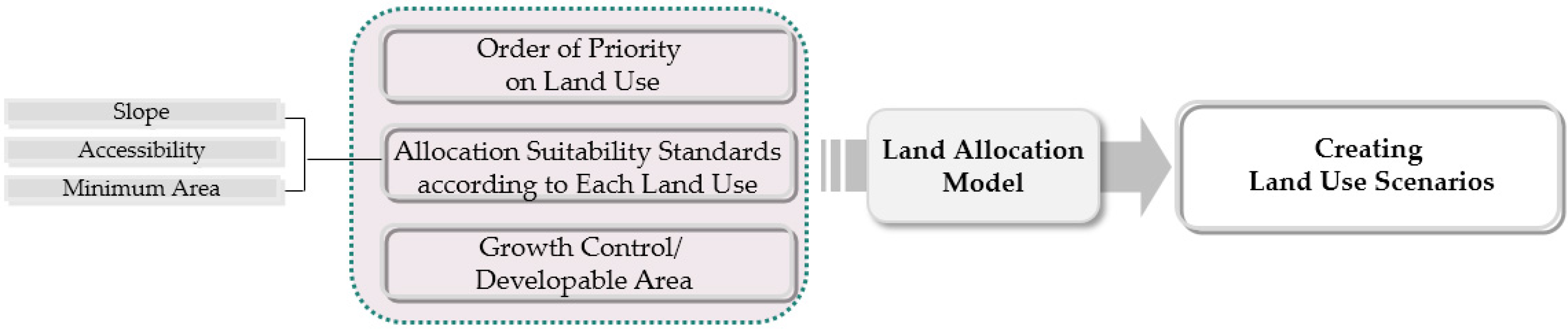 Sustainability 08 00286 g005