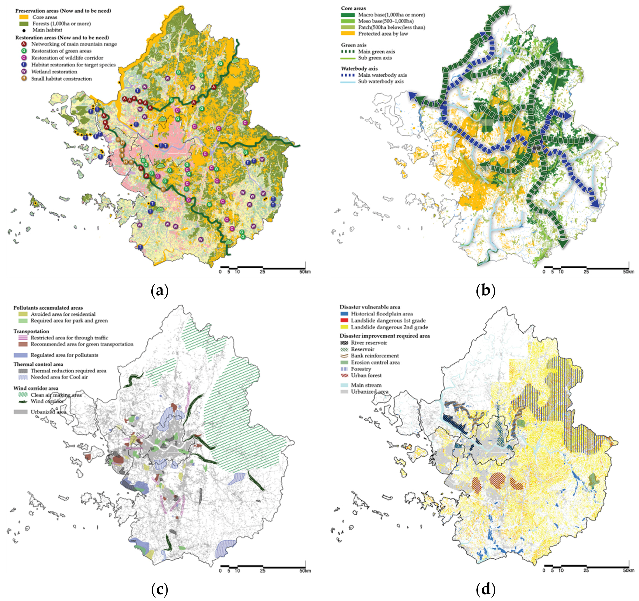 Sustainability 08 00286 g010