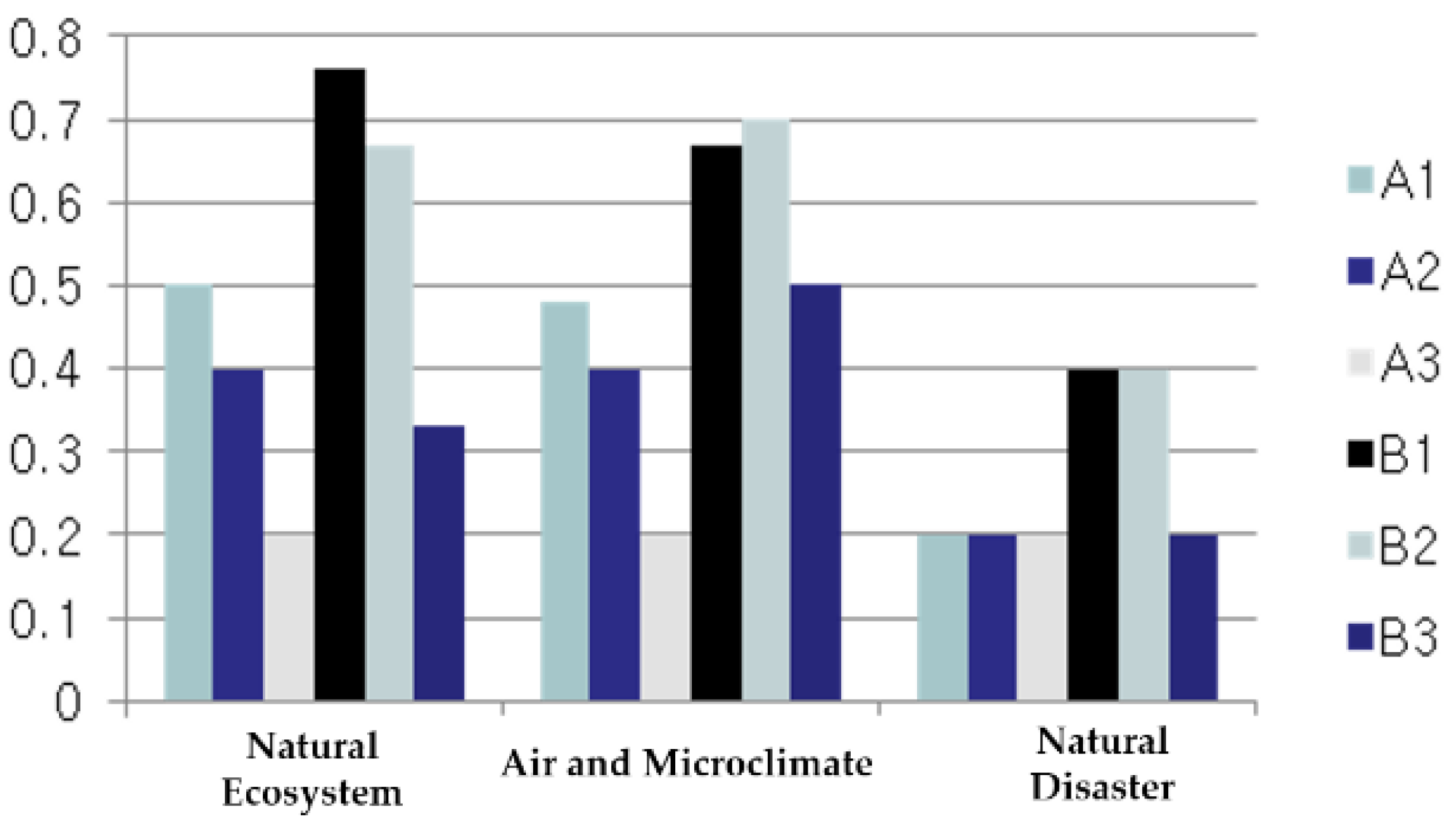 Sustainability 08 00286 g013