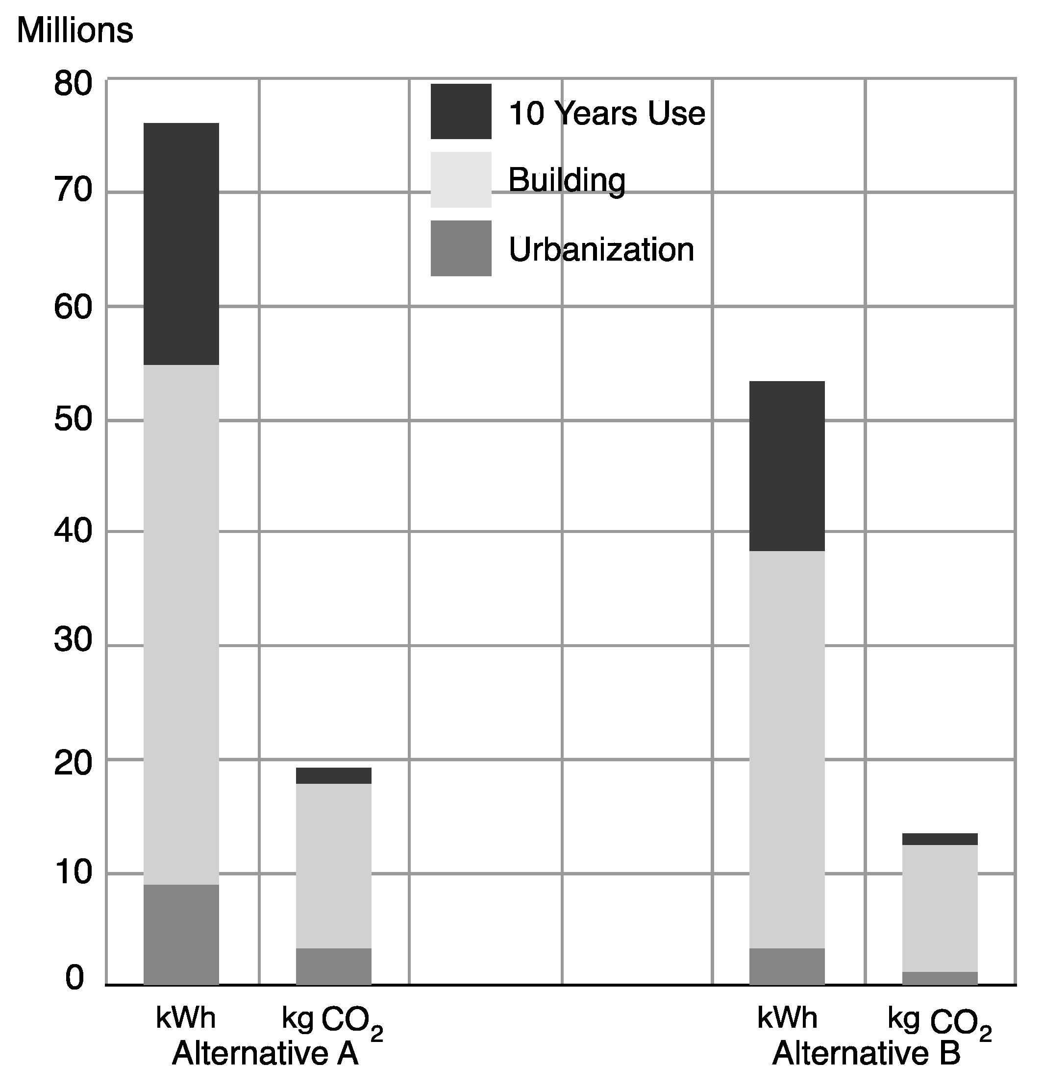 Sustainability 08 00287 g011
