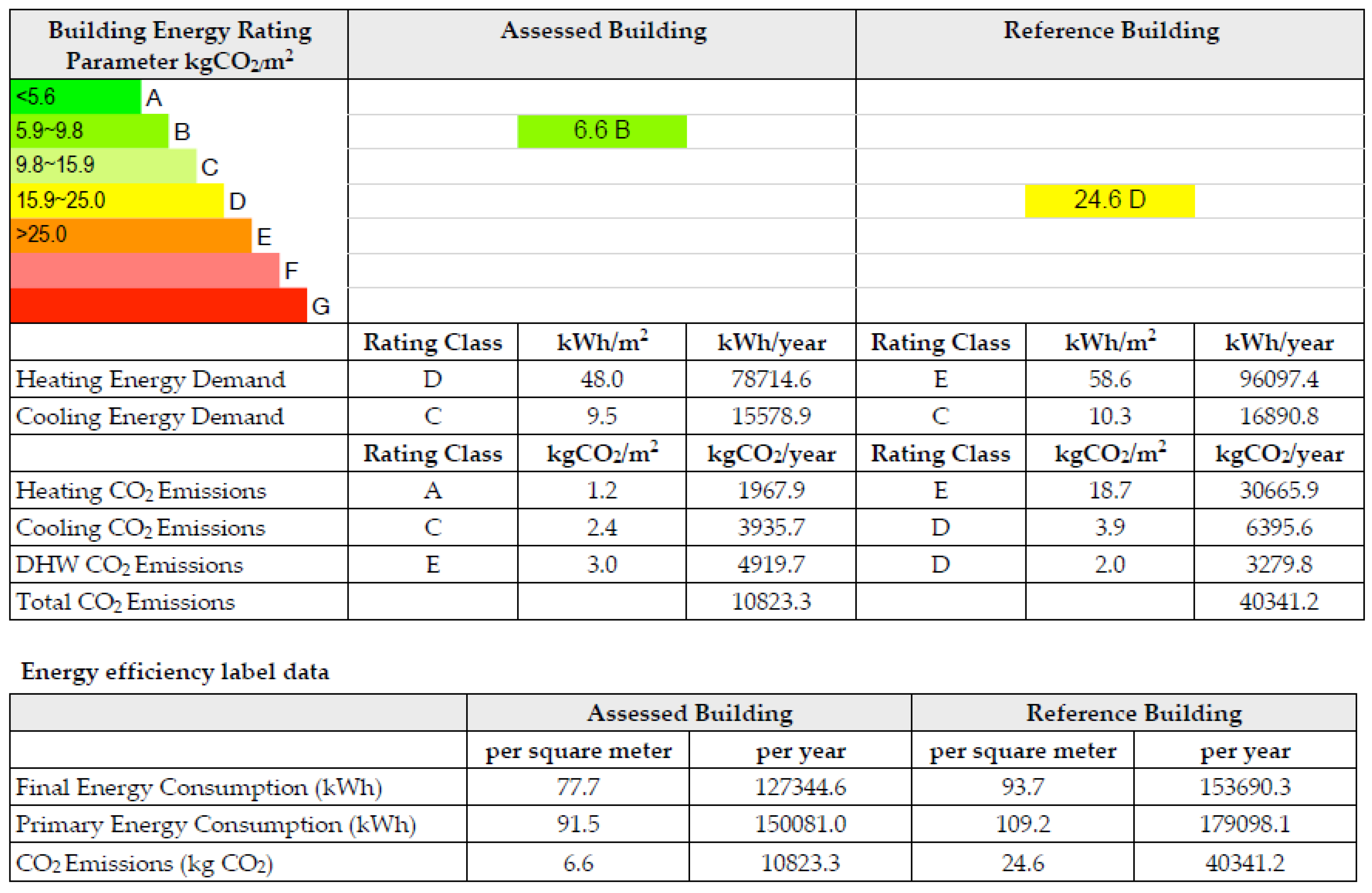 Sustainability 08 00287 g016