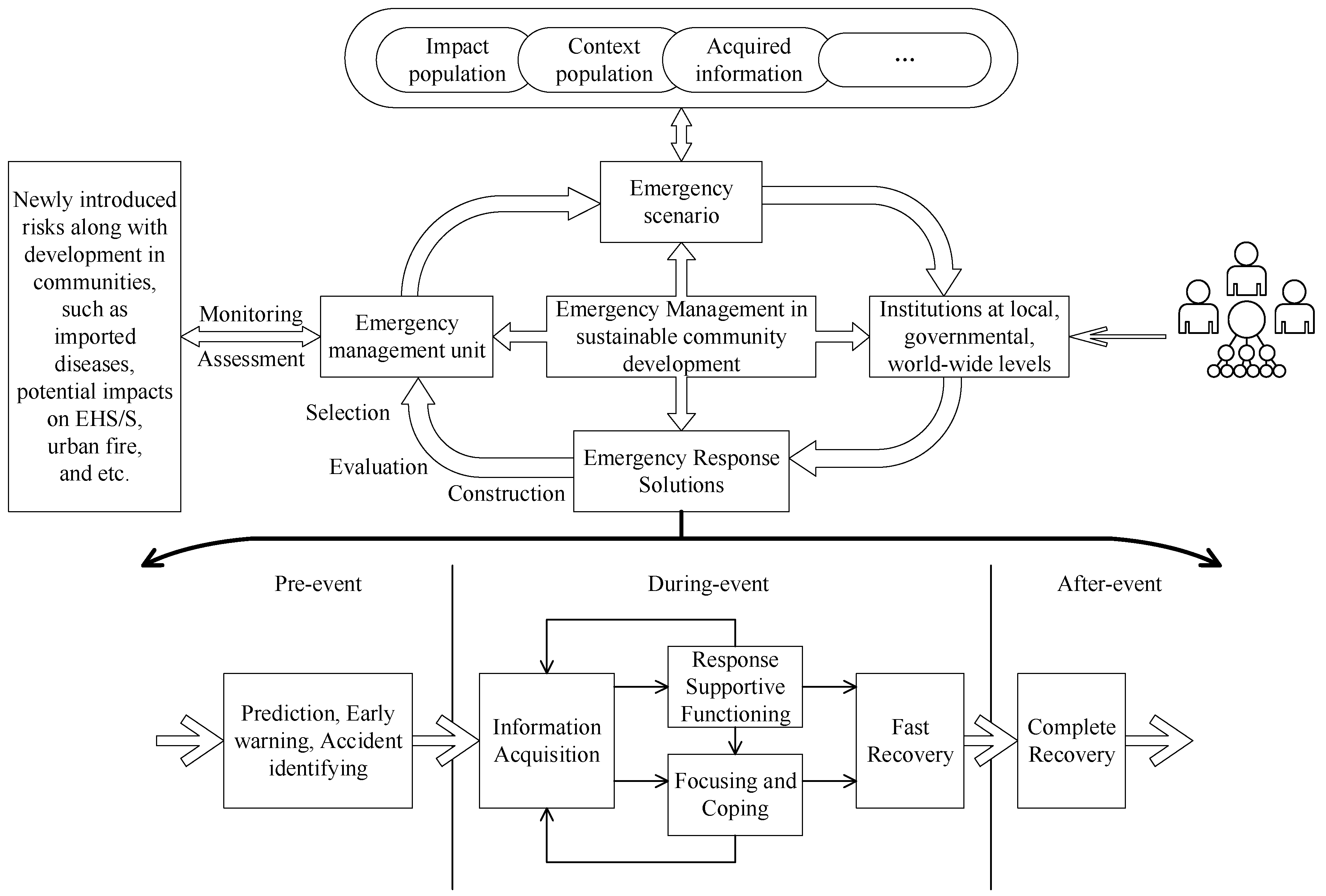 Sustainability 08 00291 g001
