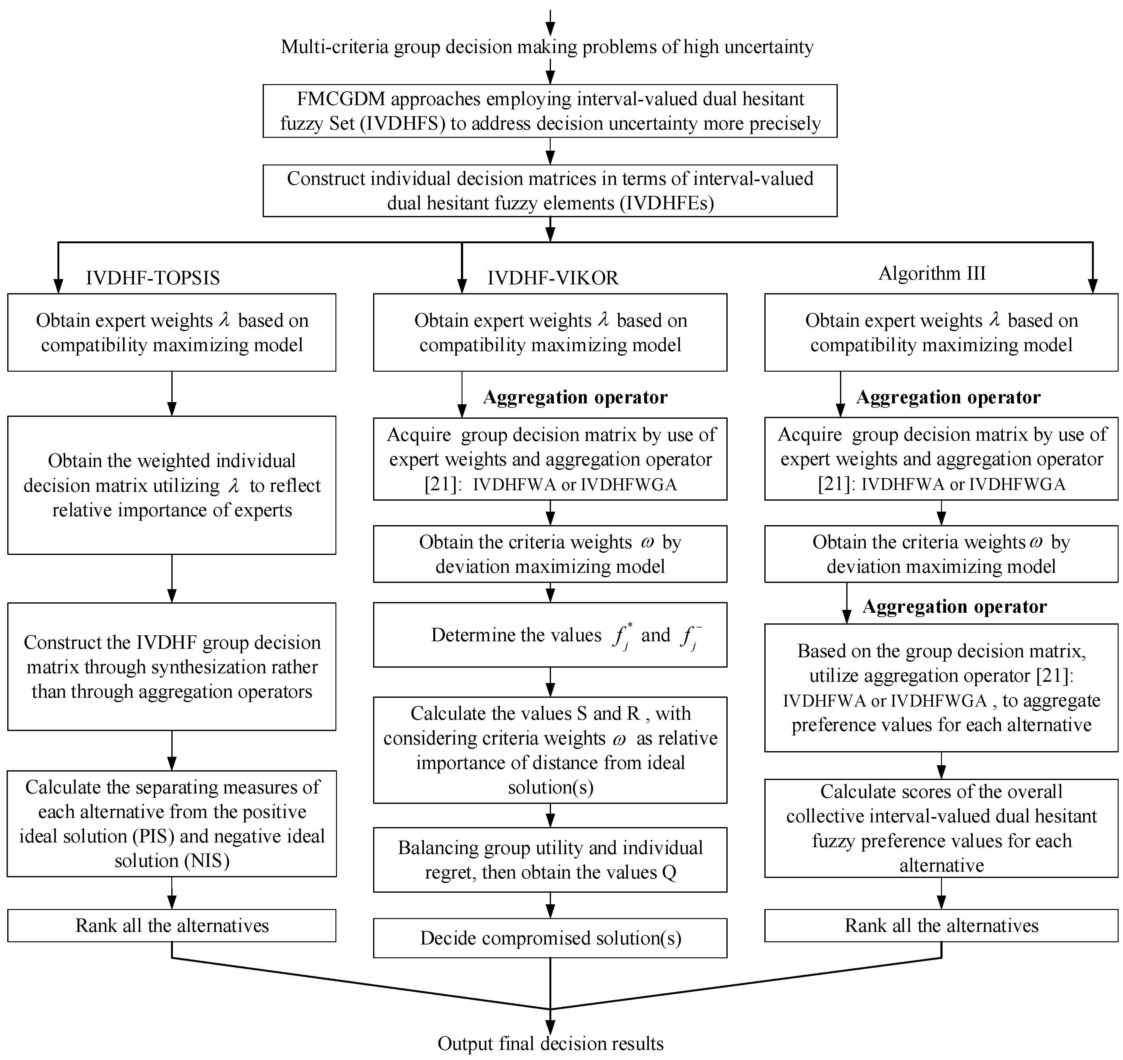 Sustainability 08 00291 g003