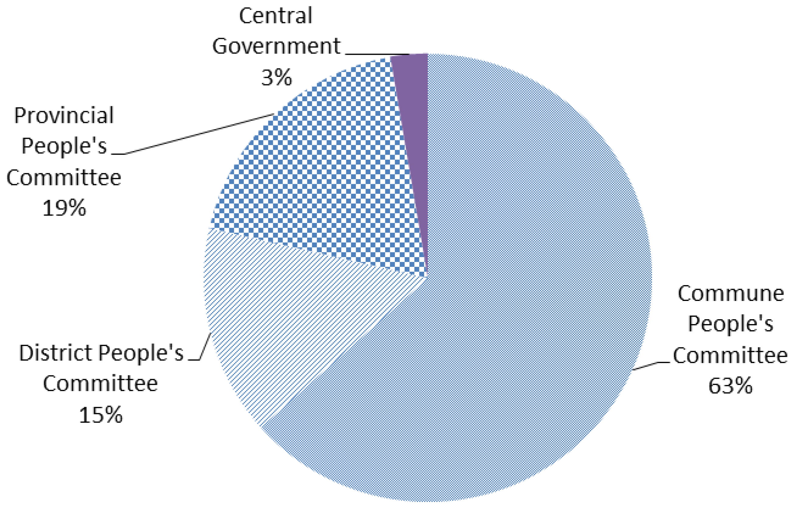 Sustainability 08 00292 g001