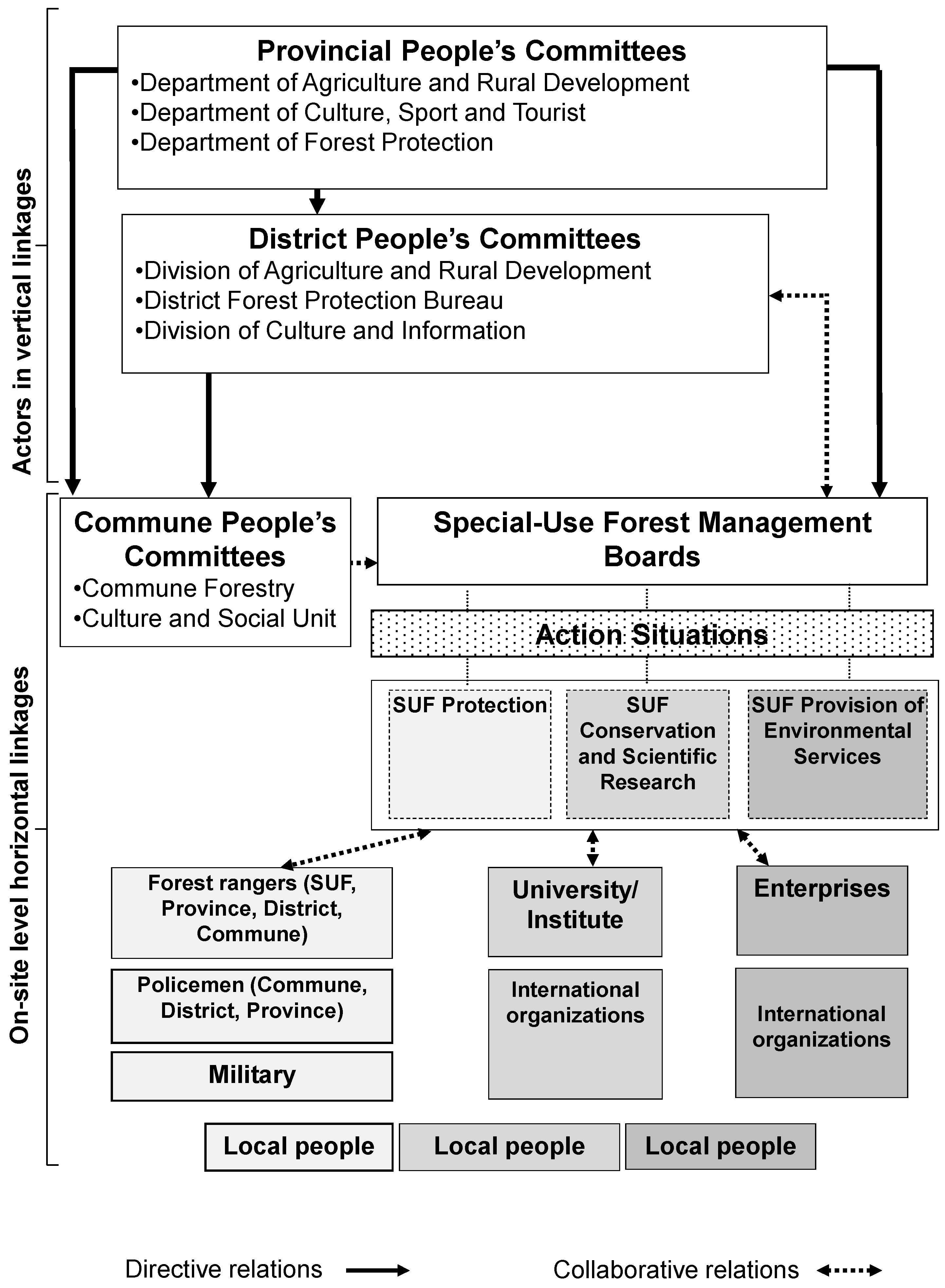 Sustainability 08 00292 g002