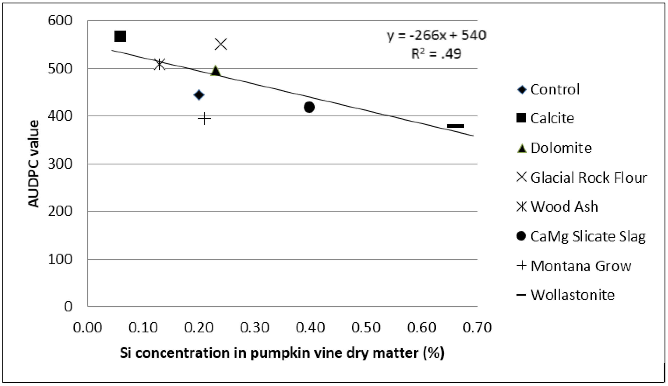 Sustainability 08 00293 g002
