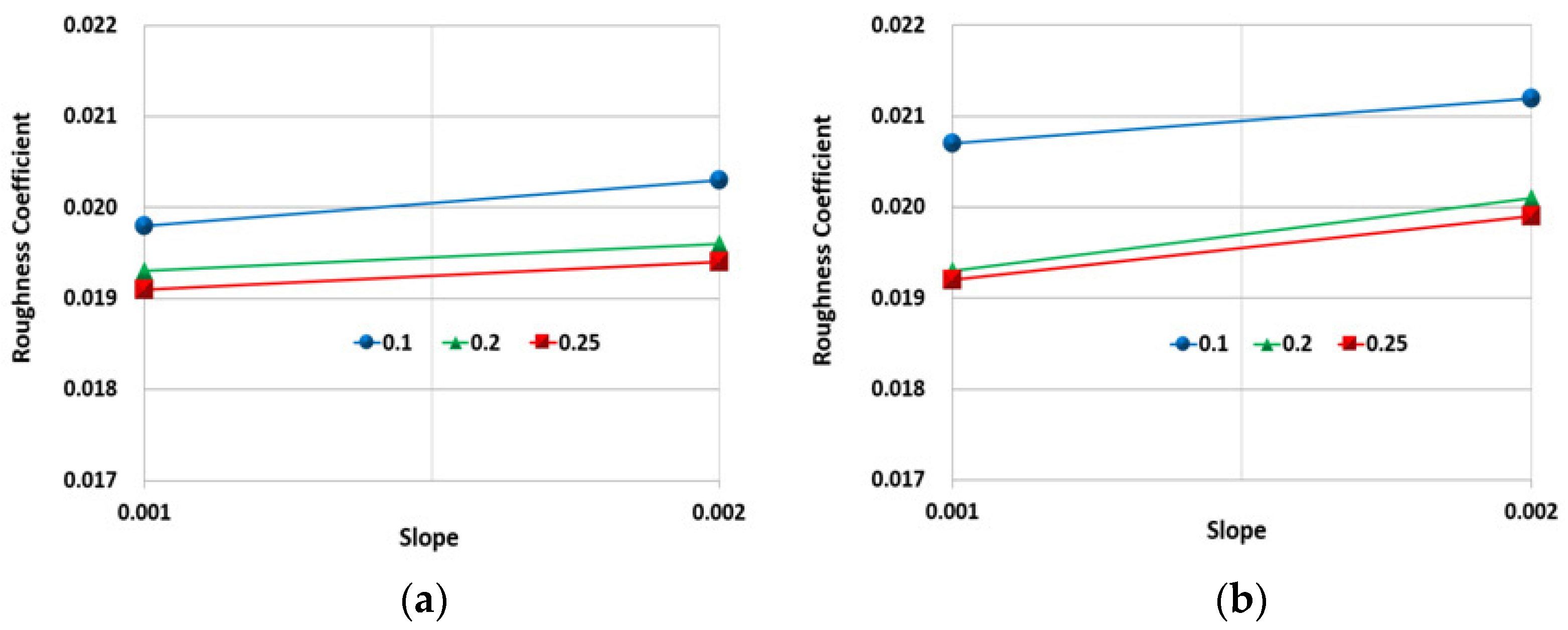Sustainability 08 00294 g010