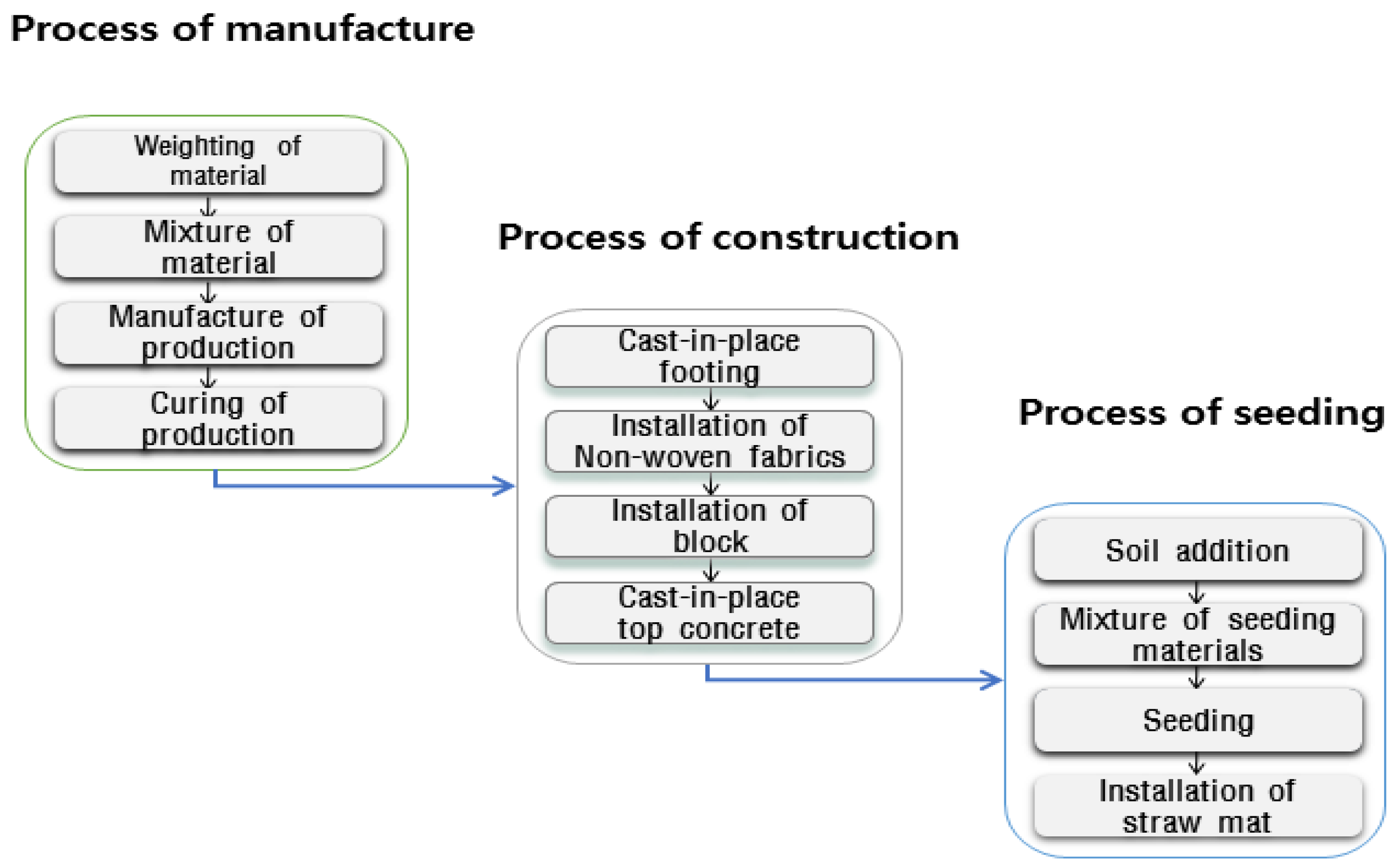 Sustainability 08 00294 g015