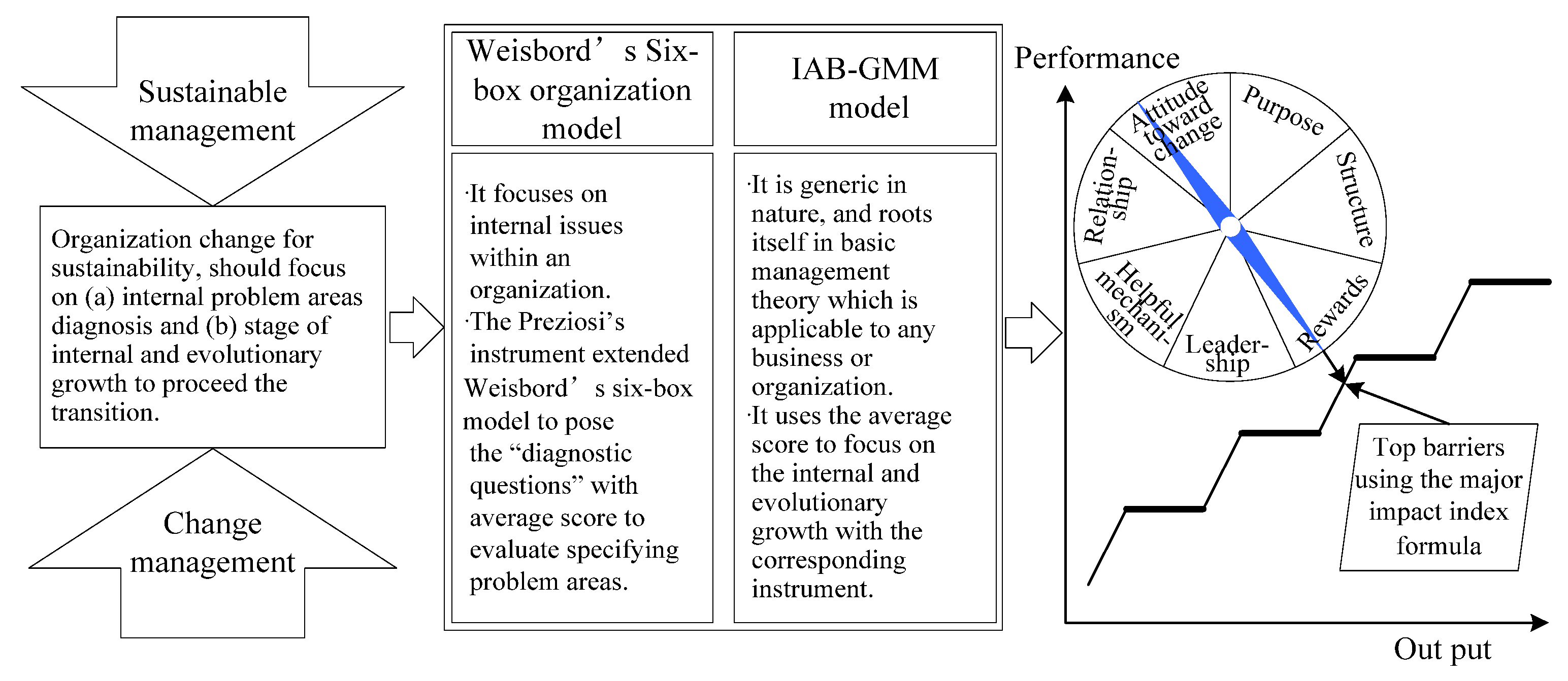 Sustainability 08 00301 g002