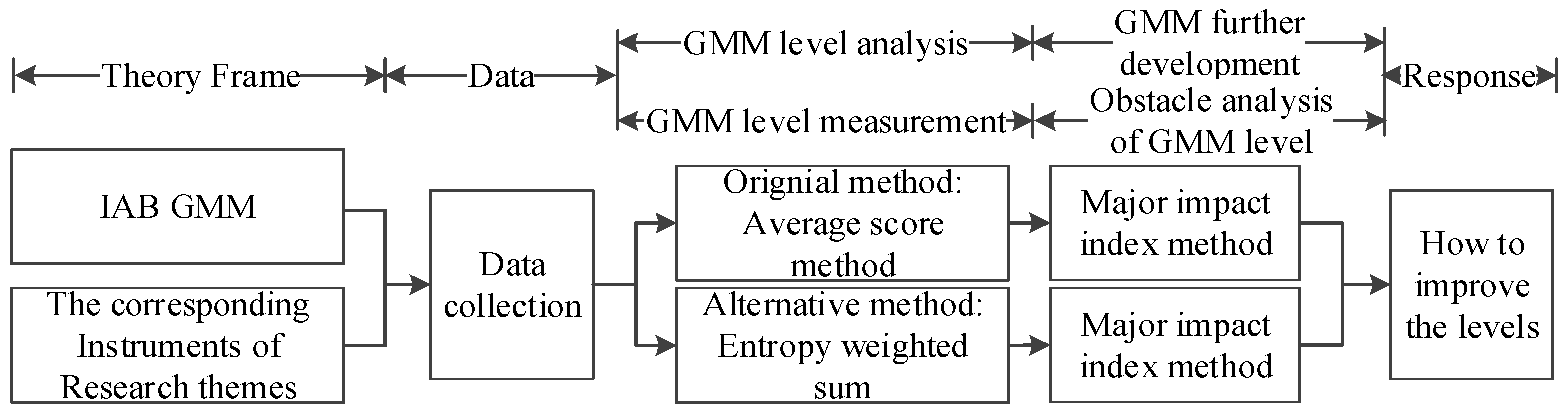 Sustainability 08 00301 g003