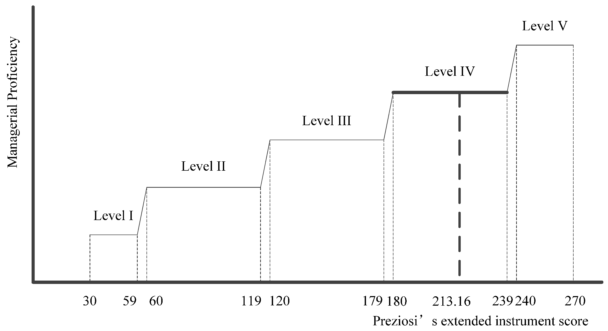 Sustainability 08 00301 g004
