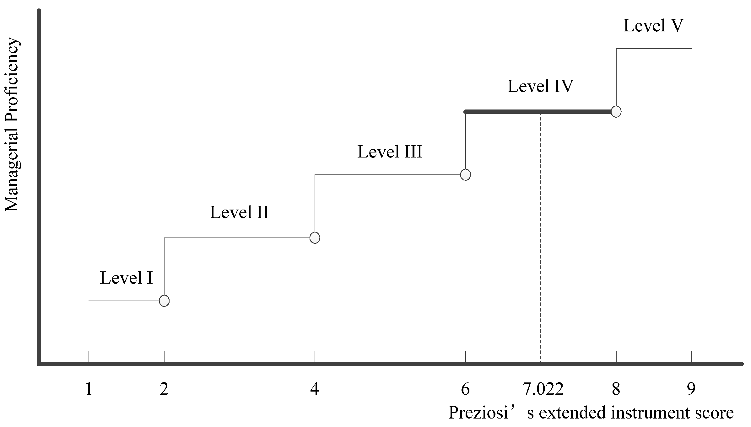Sustainability 08 00301 g005