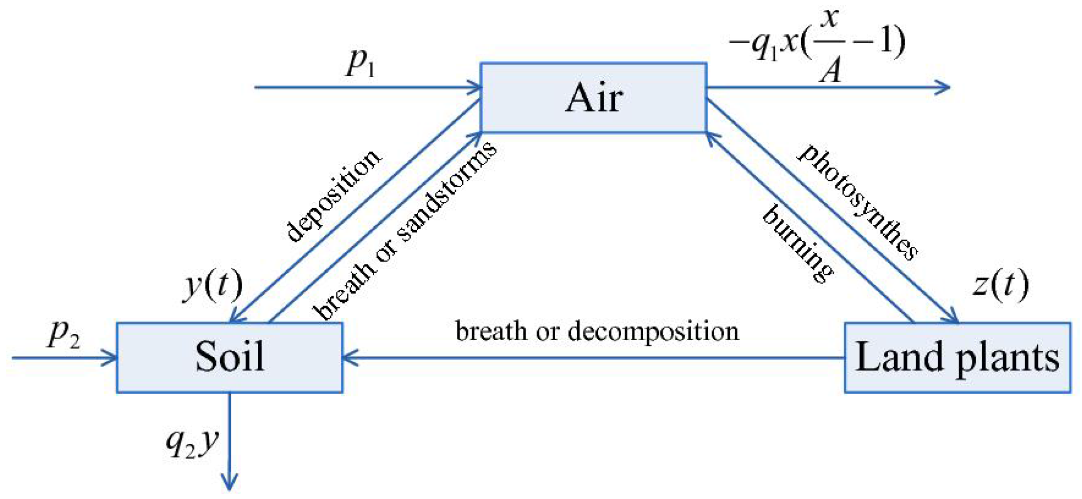 Sustainability 08 00303 g001