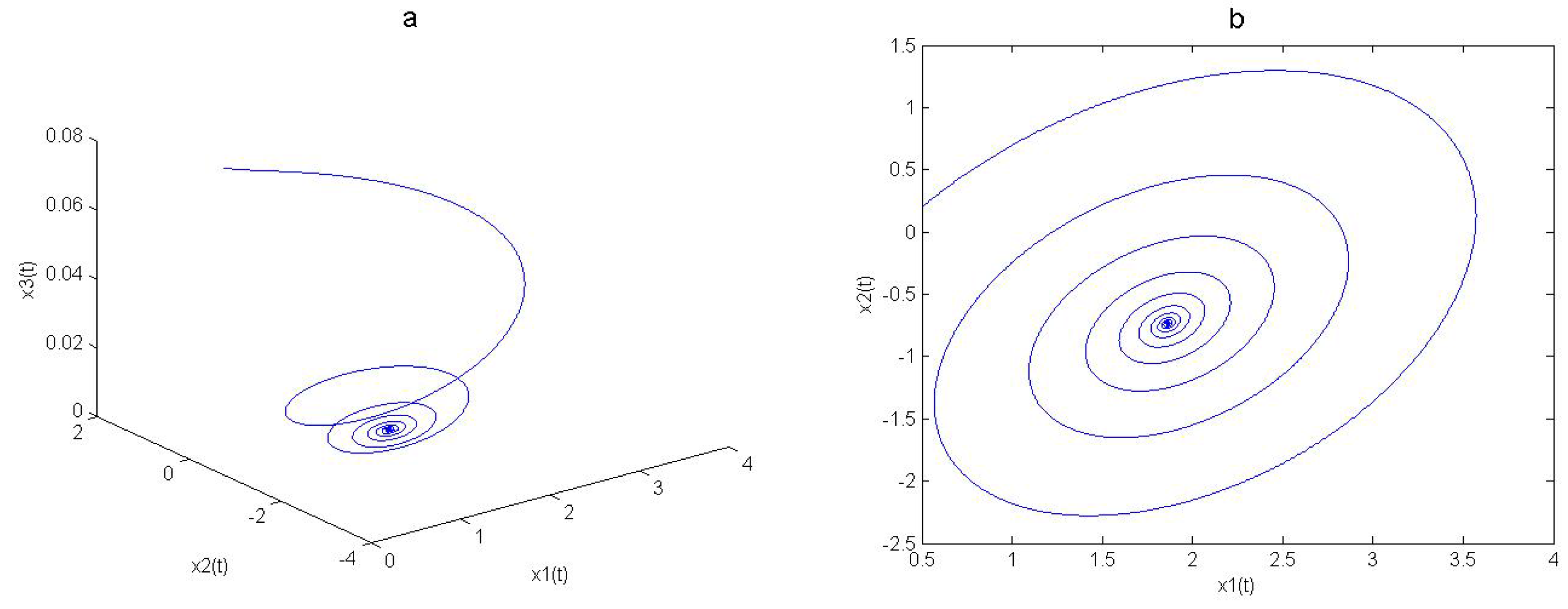Sustainability 08 00303 g003