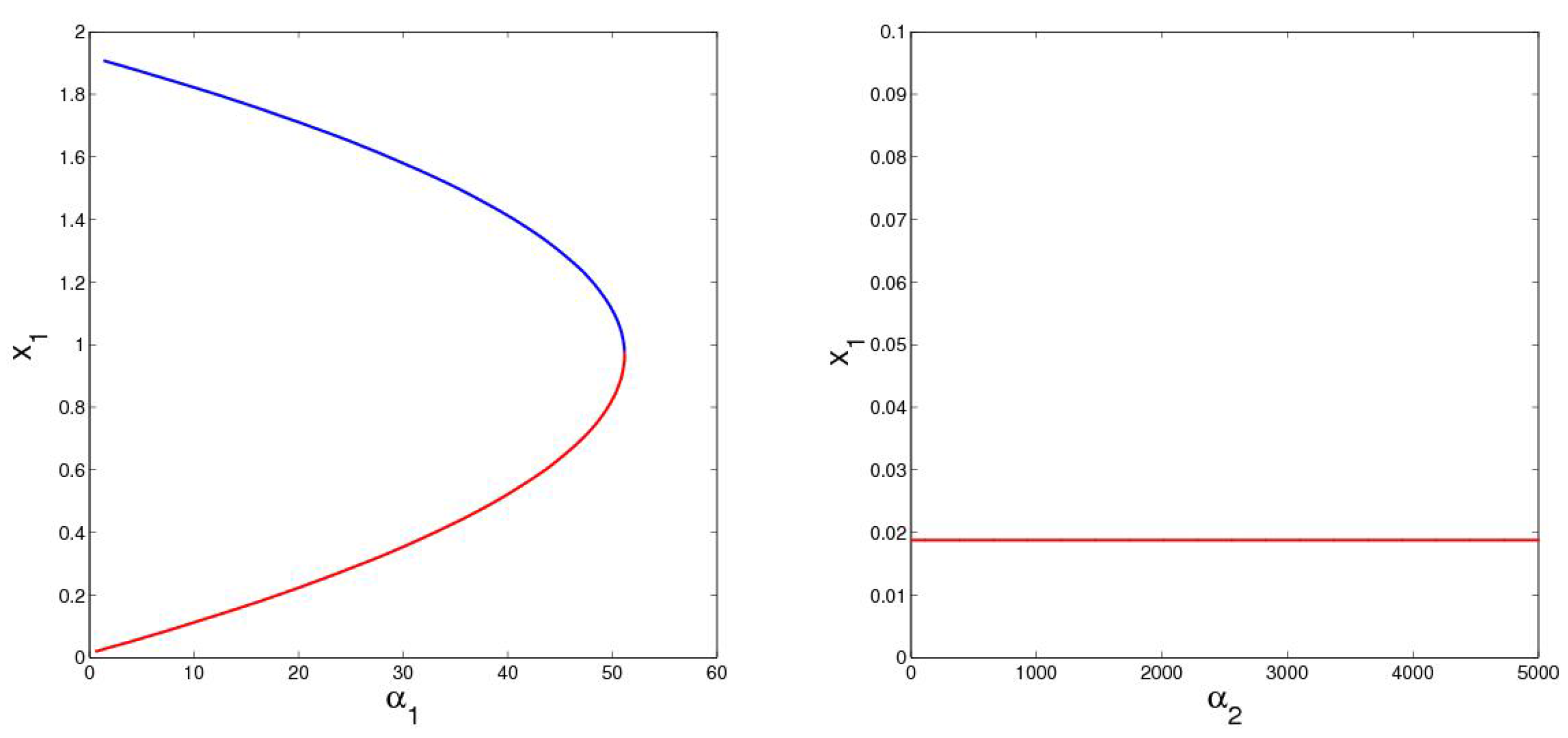 Sustainability 08 00303 g006a
