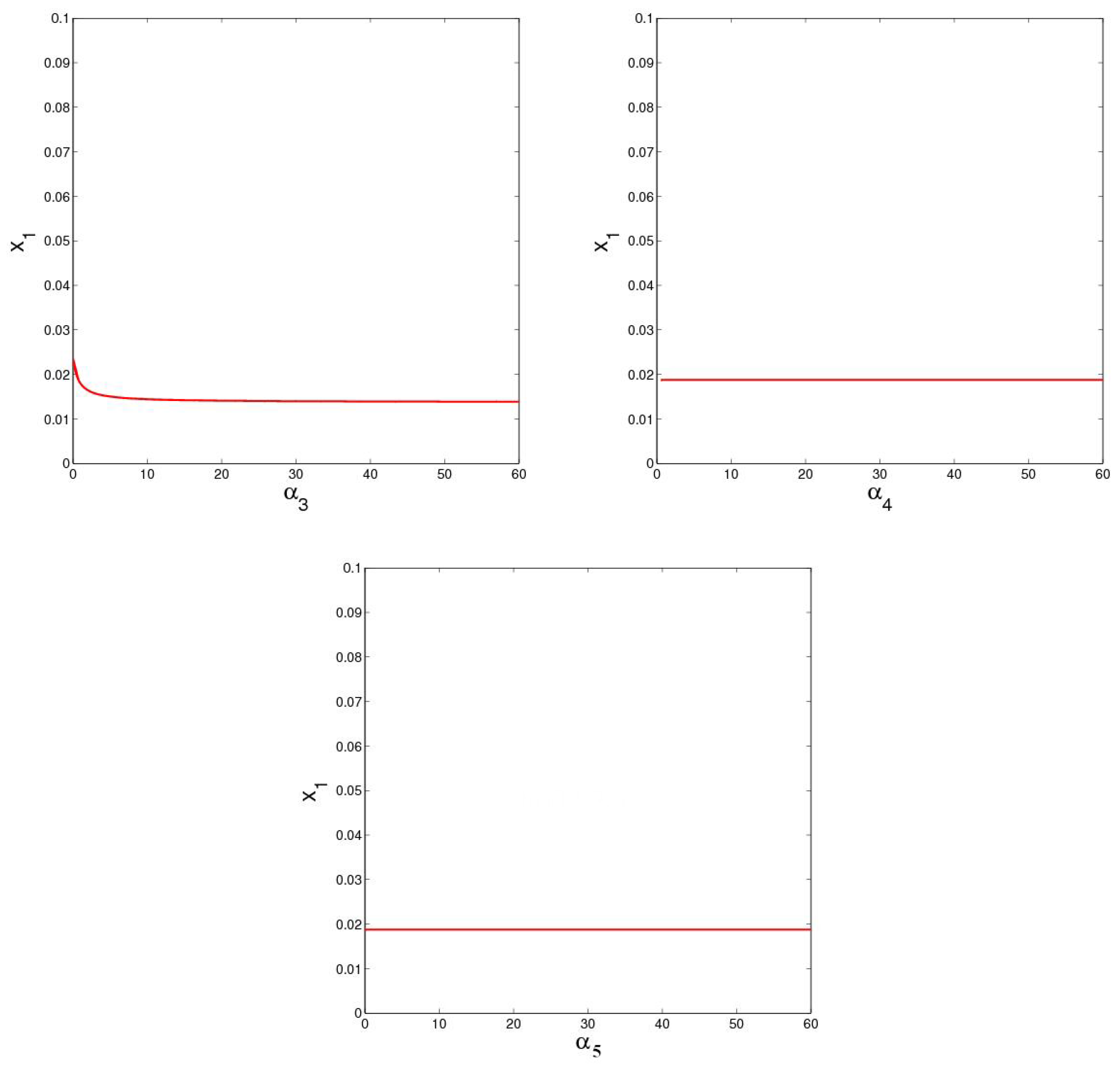 Sustainability 08 00303 g006b