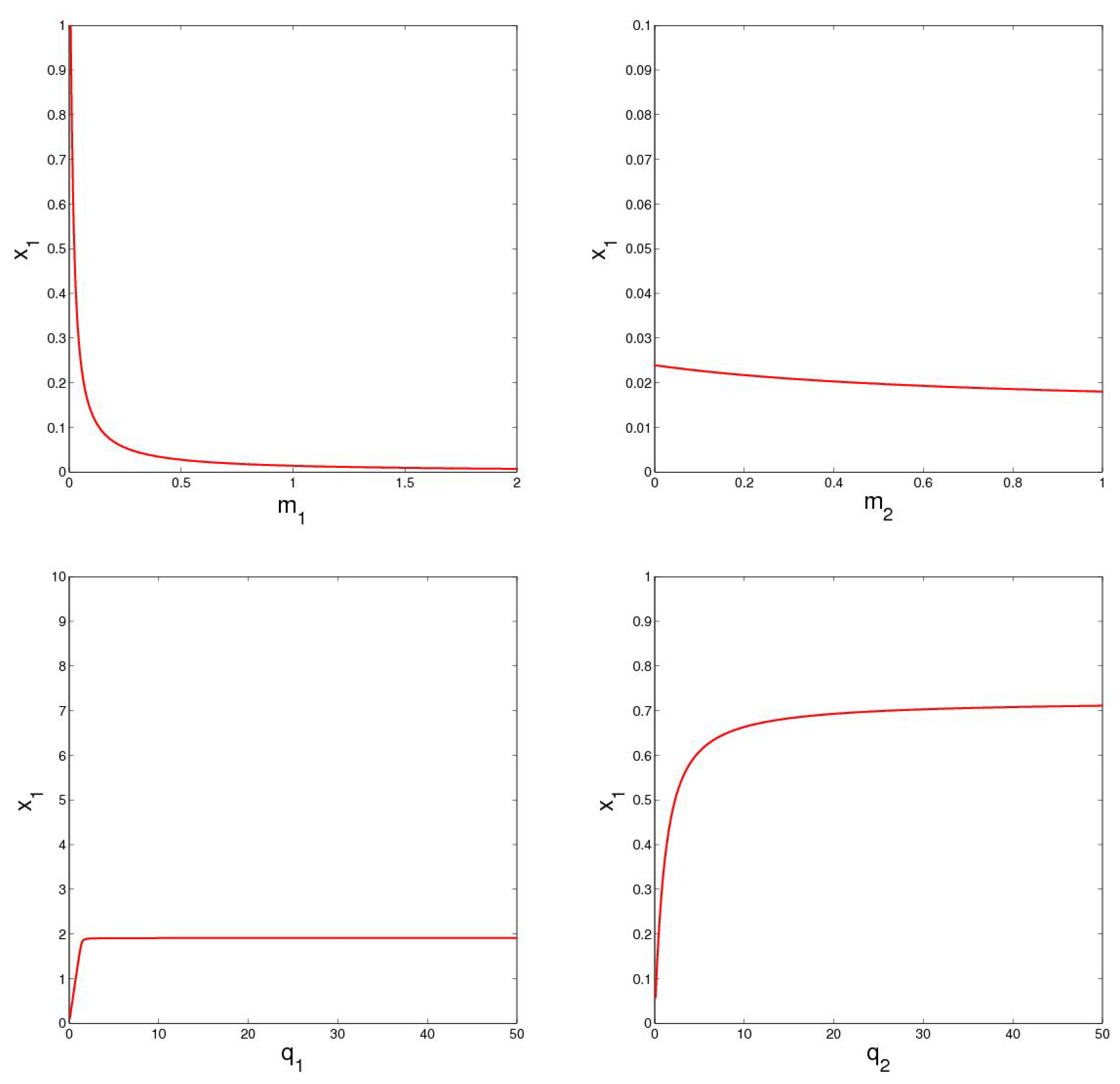 Sustainability 08 00303 g008