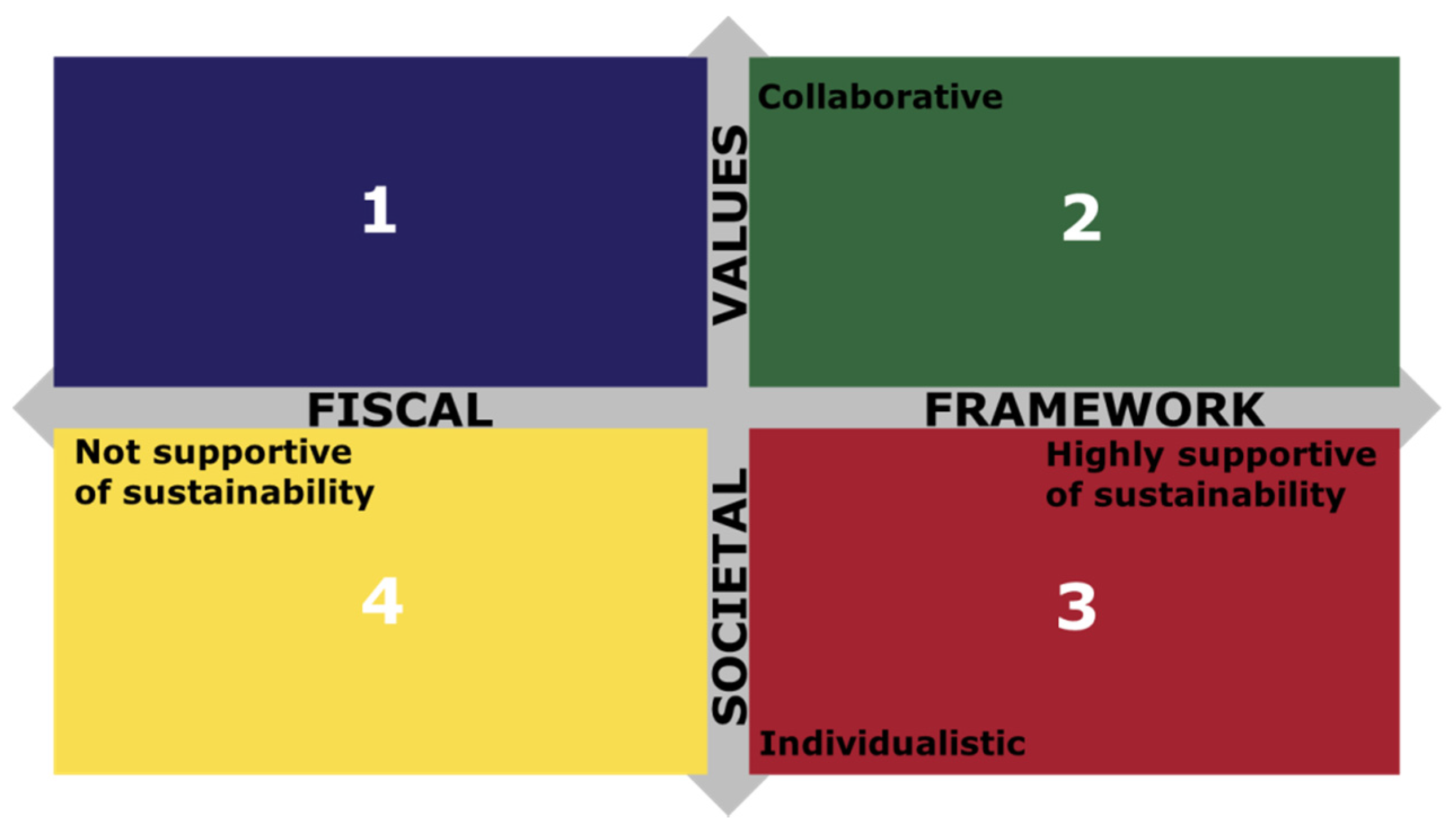Sustainability 08 00309 g001