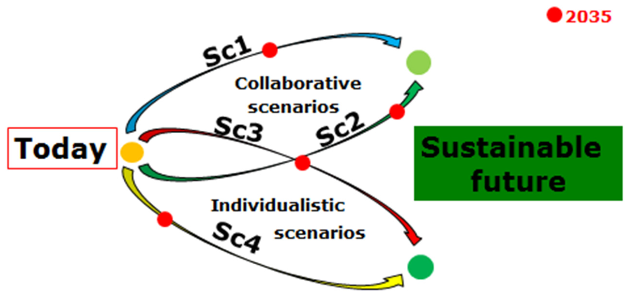 Sustainability 08 00309 g002
