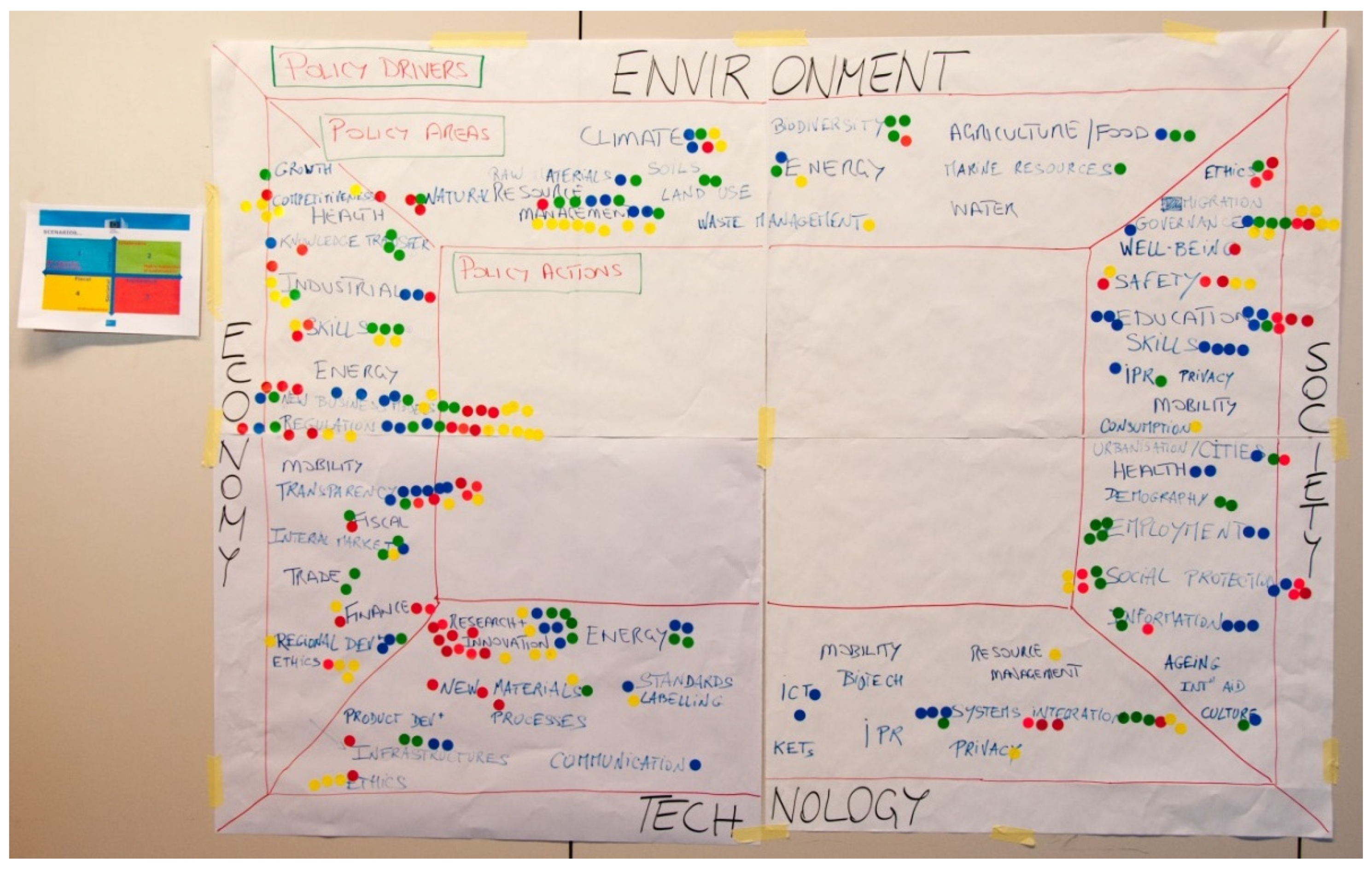 Sustainability 08 00309 g003