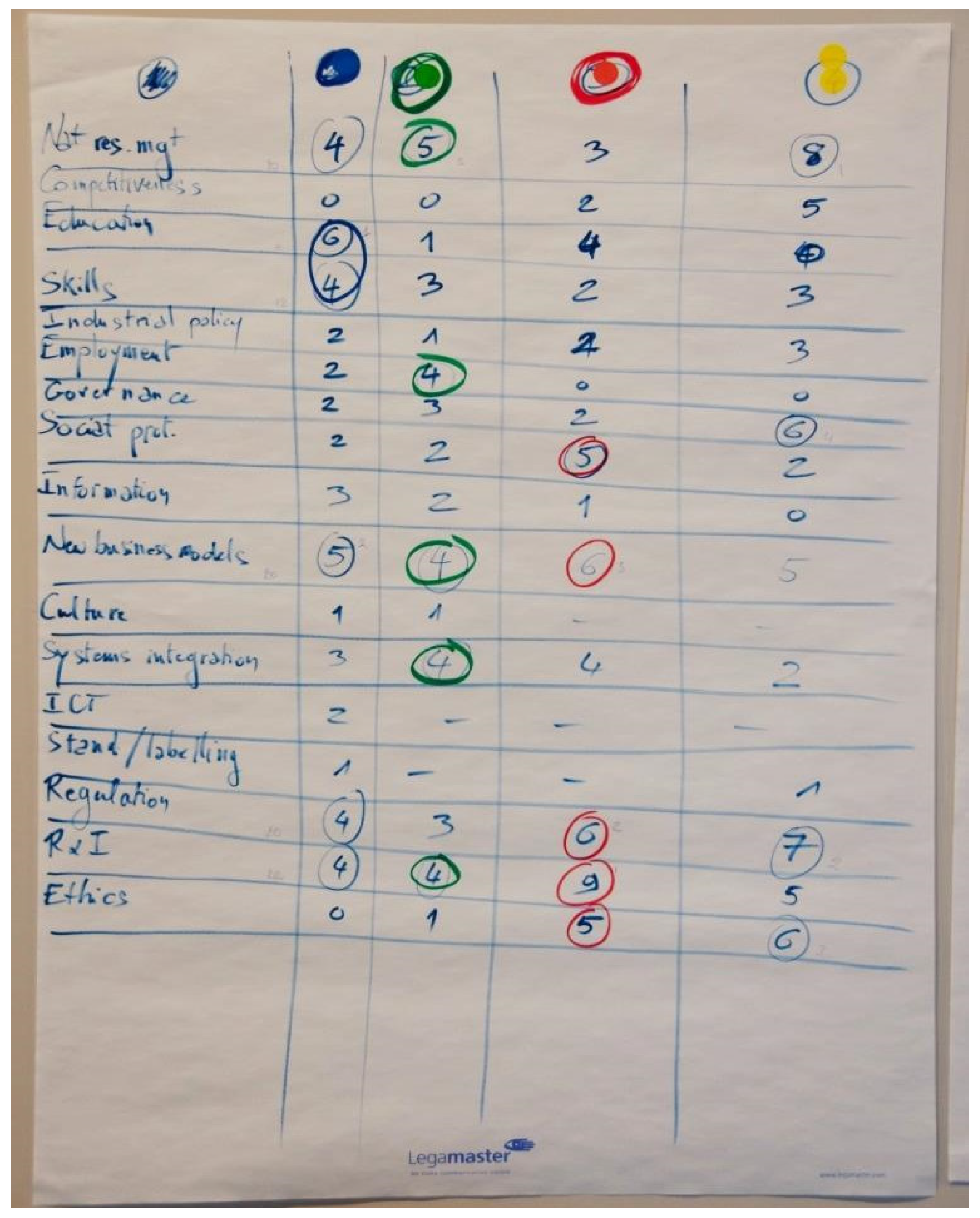 Sustainability 08 00309 g004
