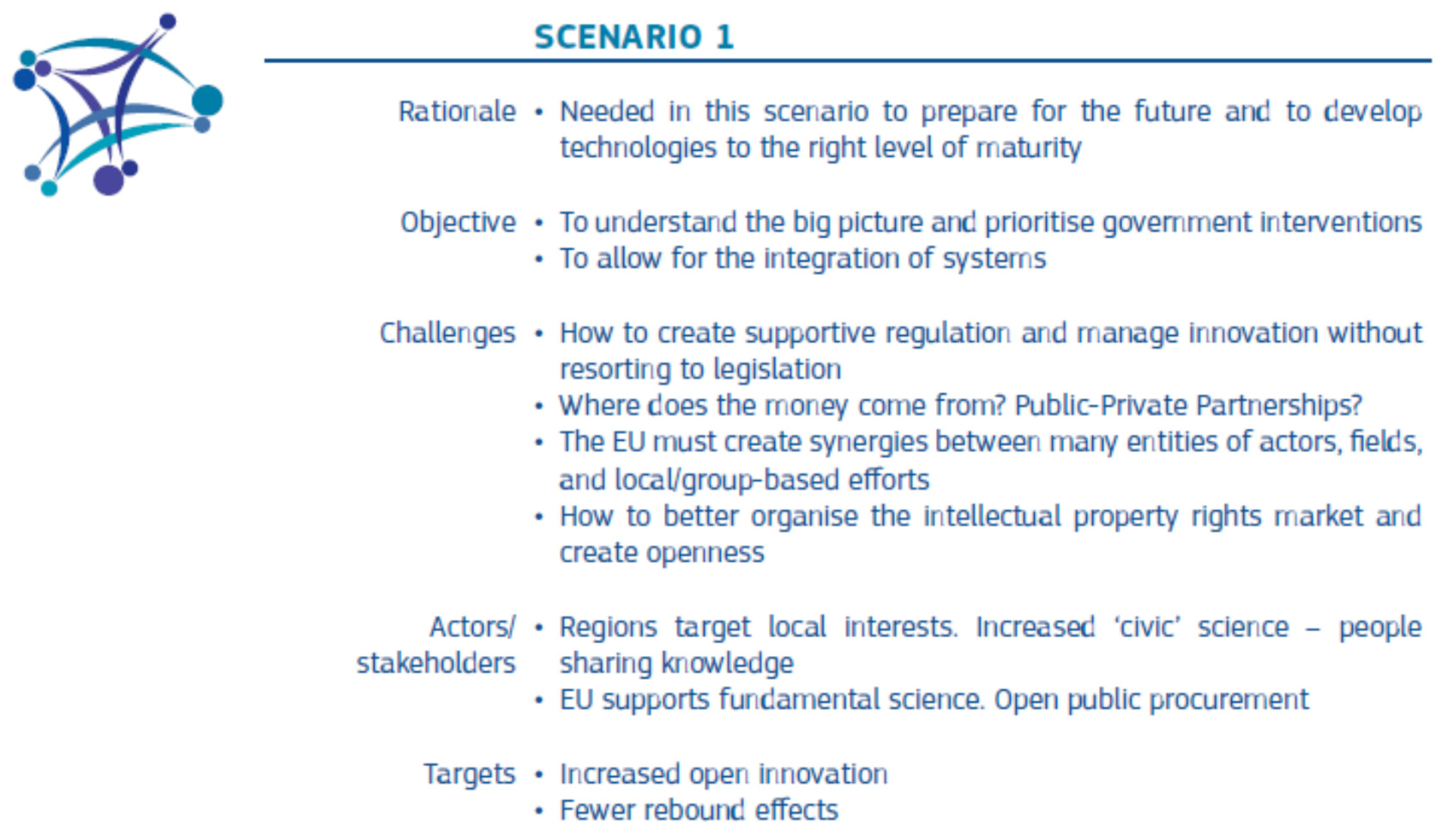 Sustainability 08 00309 g005